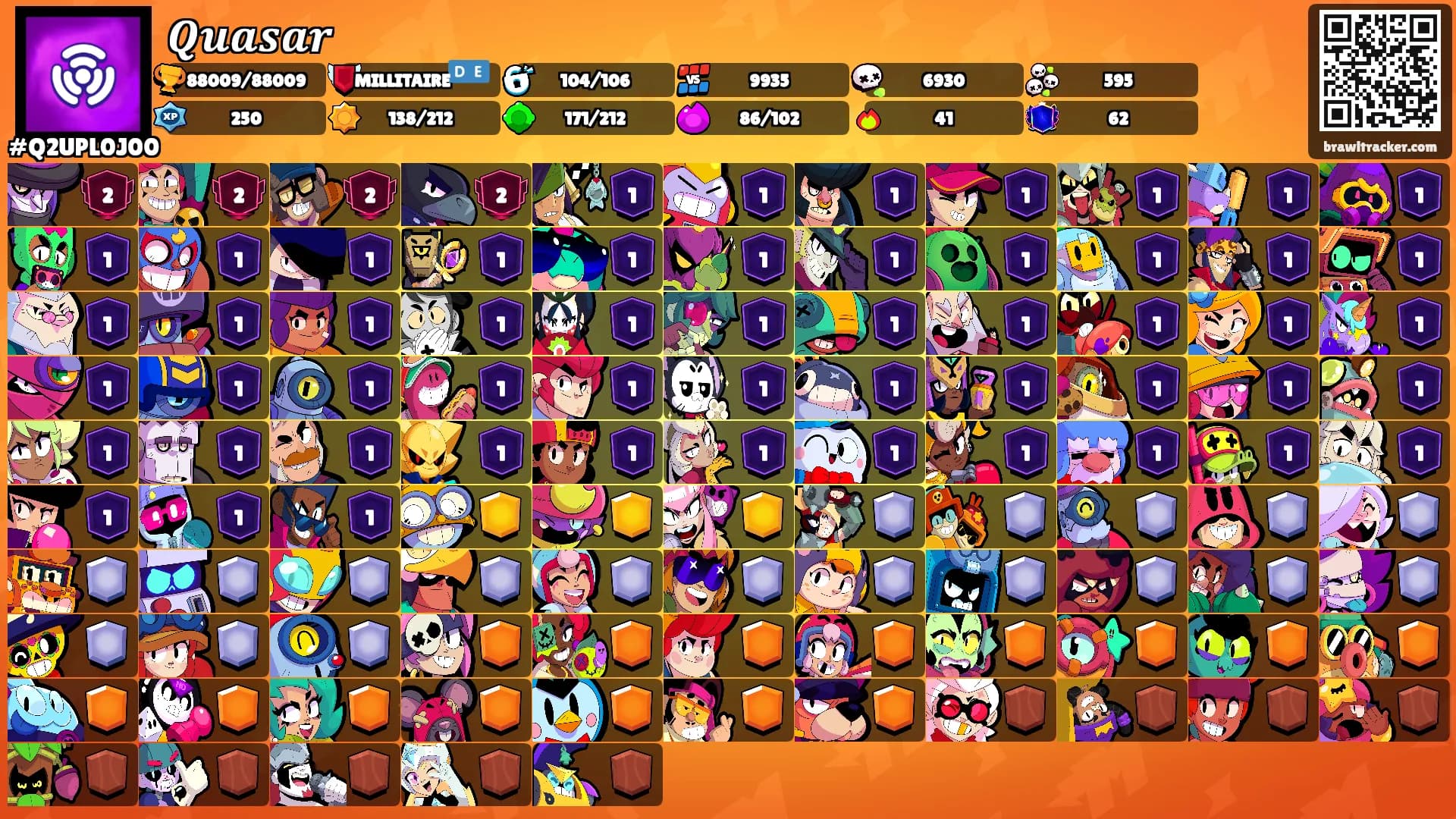 𝑸𝒖𝒂𝒔𝒂𝒓's Ranks