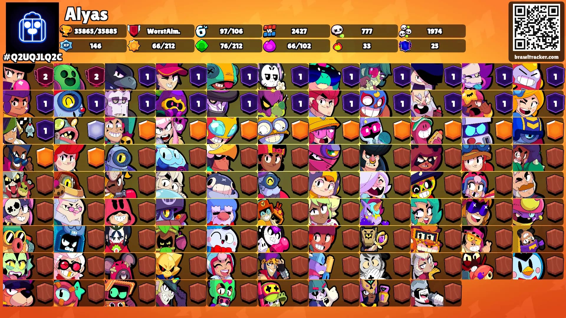 Alyas's Ranks