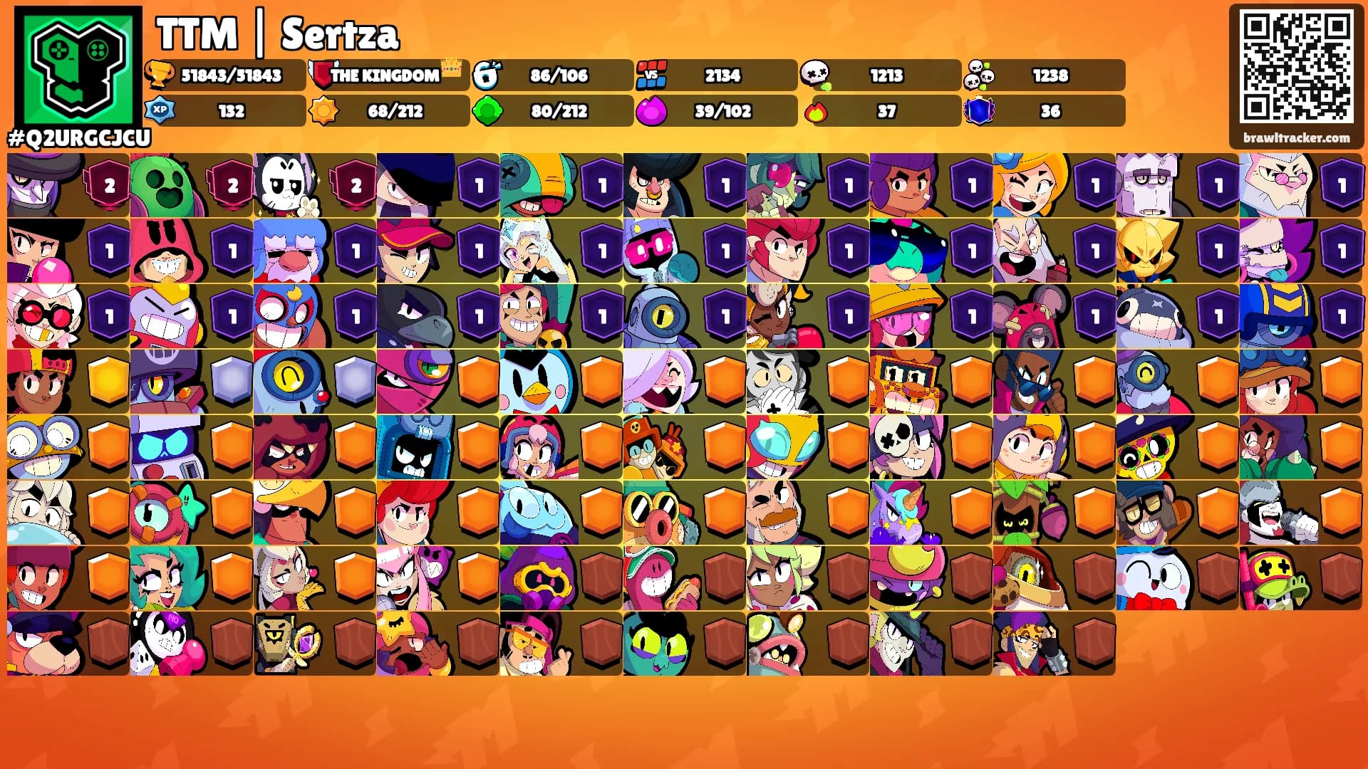 TTM | Sertza's Ranks