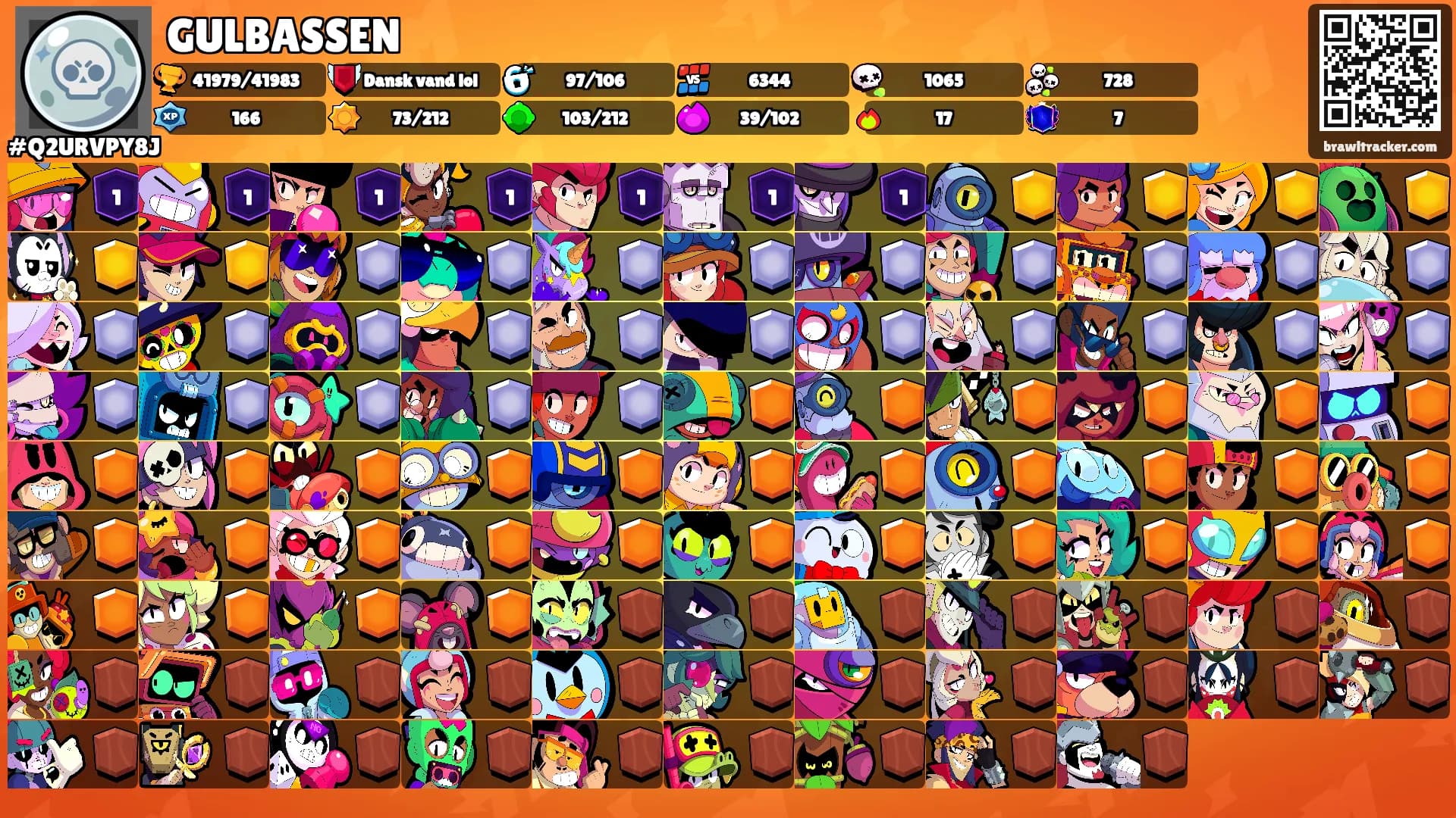 GULBASSEN's Ranks