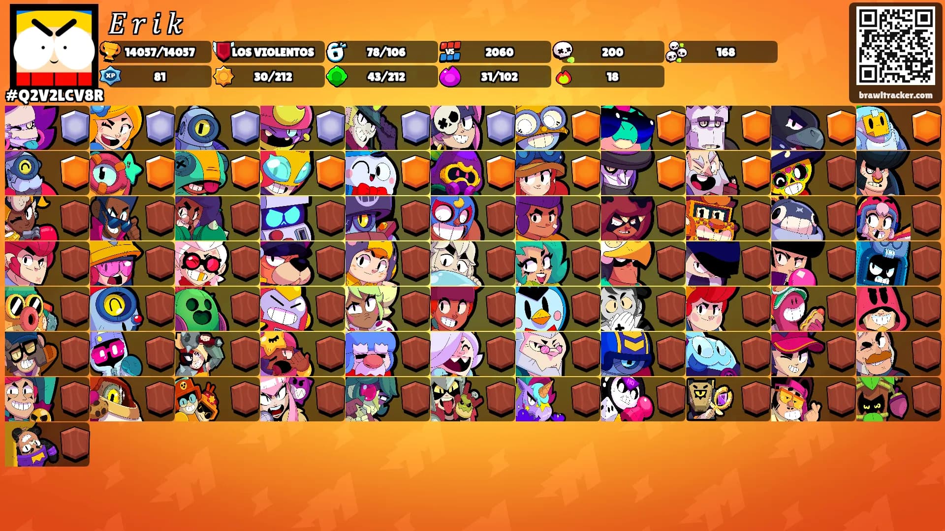 𝐸 𝑟 𝑖 𝑘's Ranks
