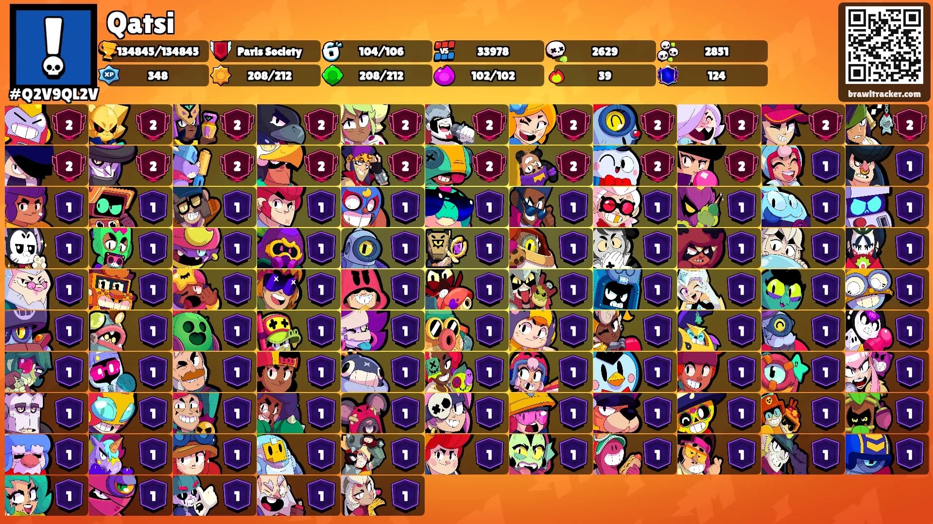 Qatsi's Ranks