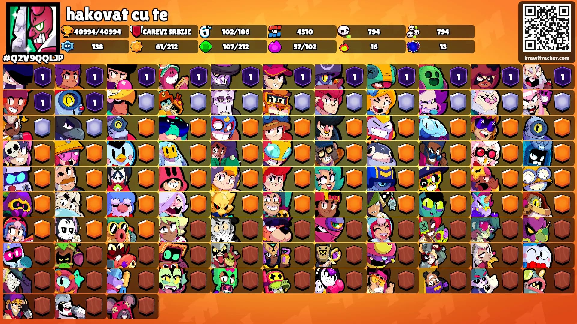 hakovat cu te's Ranks