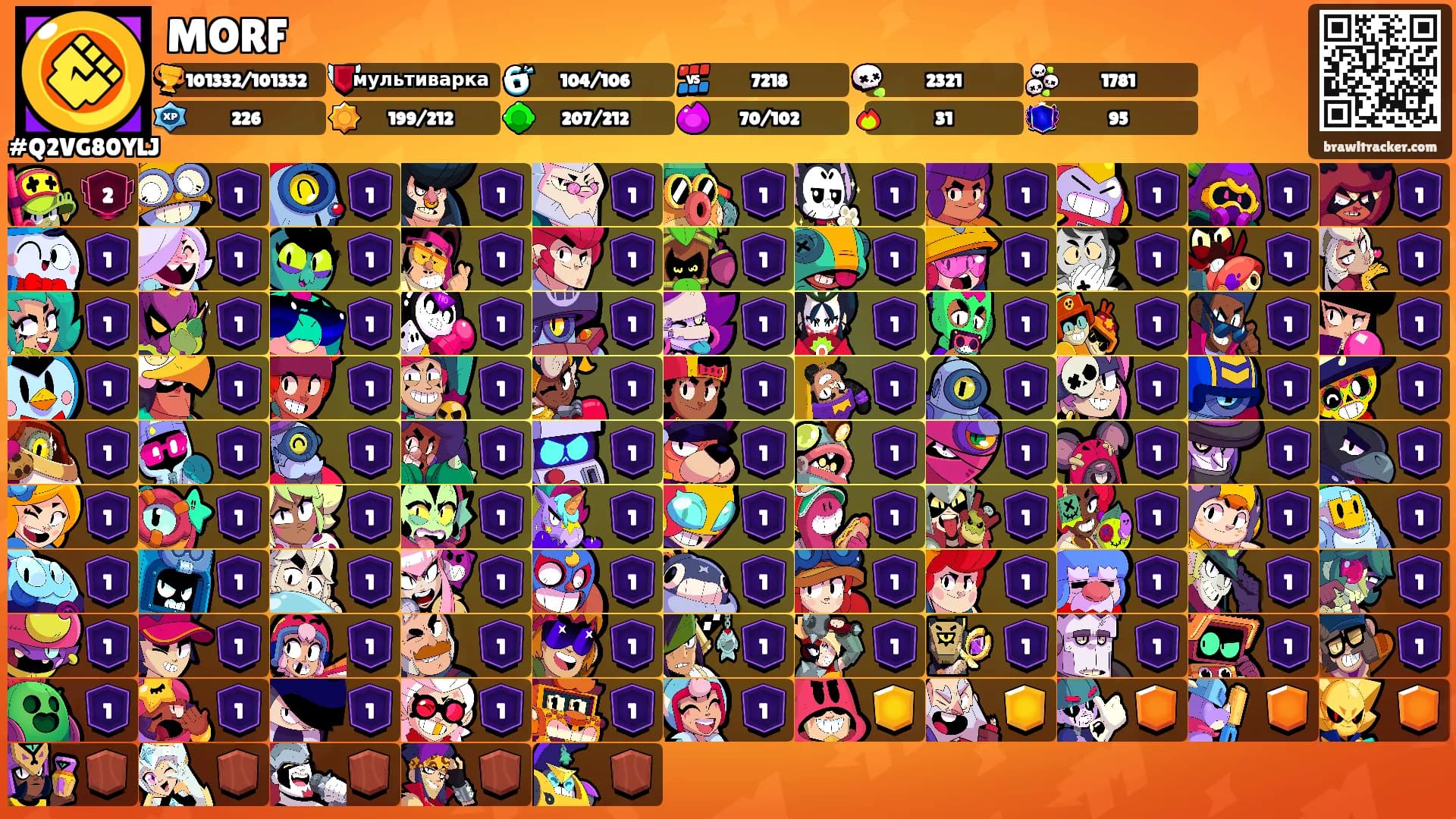 MORF's Ranks