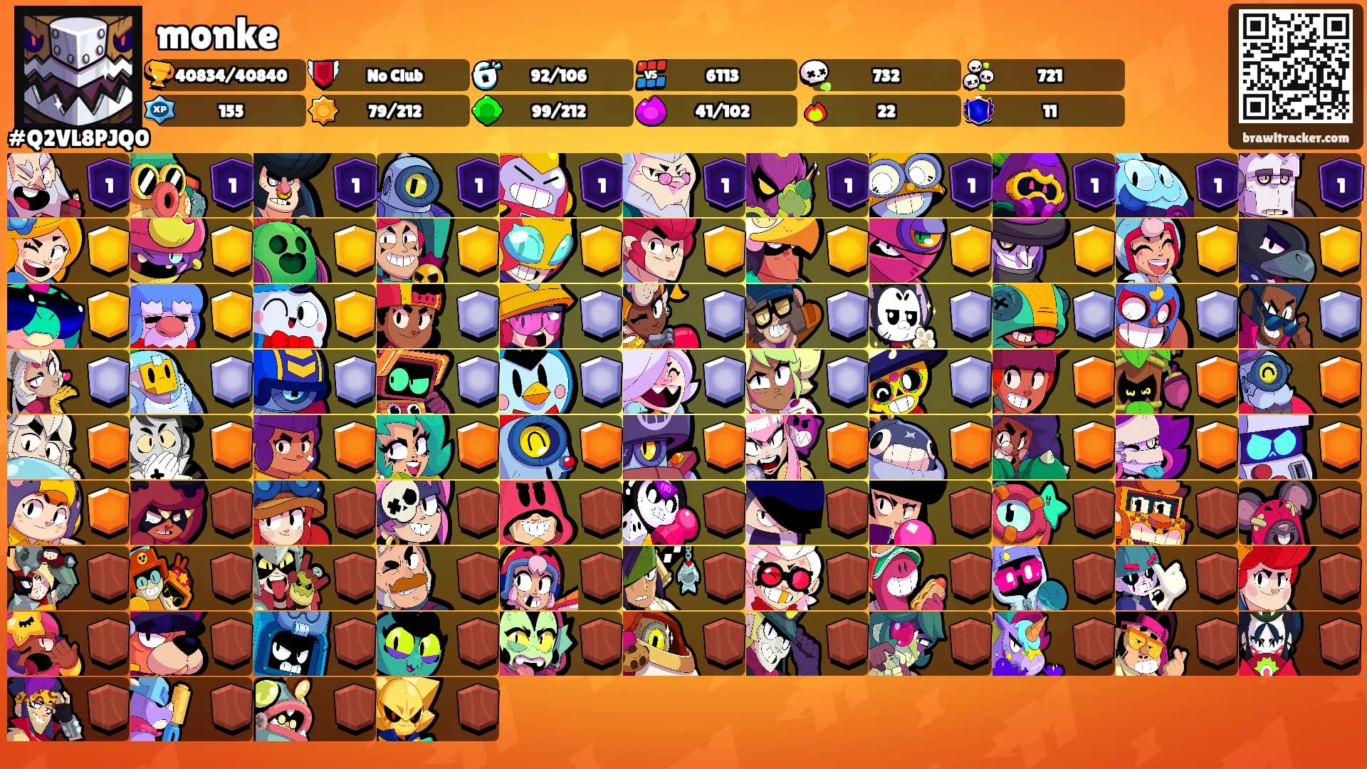 monke's Ranks