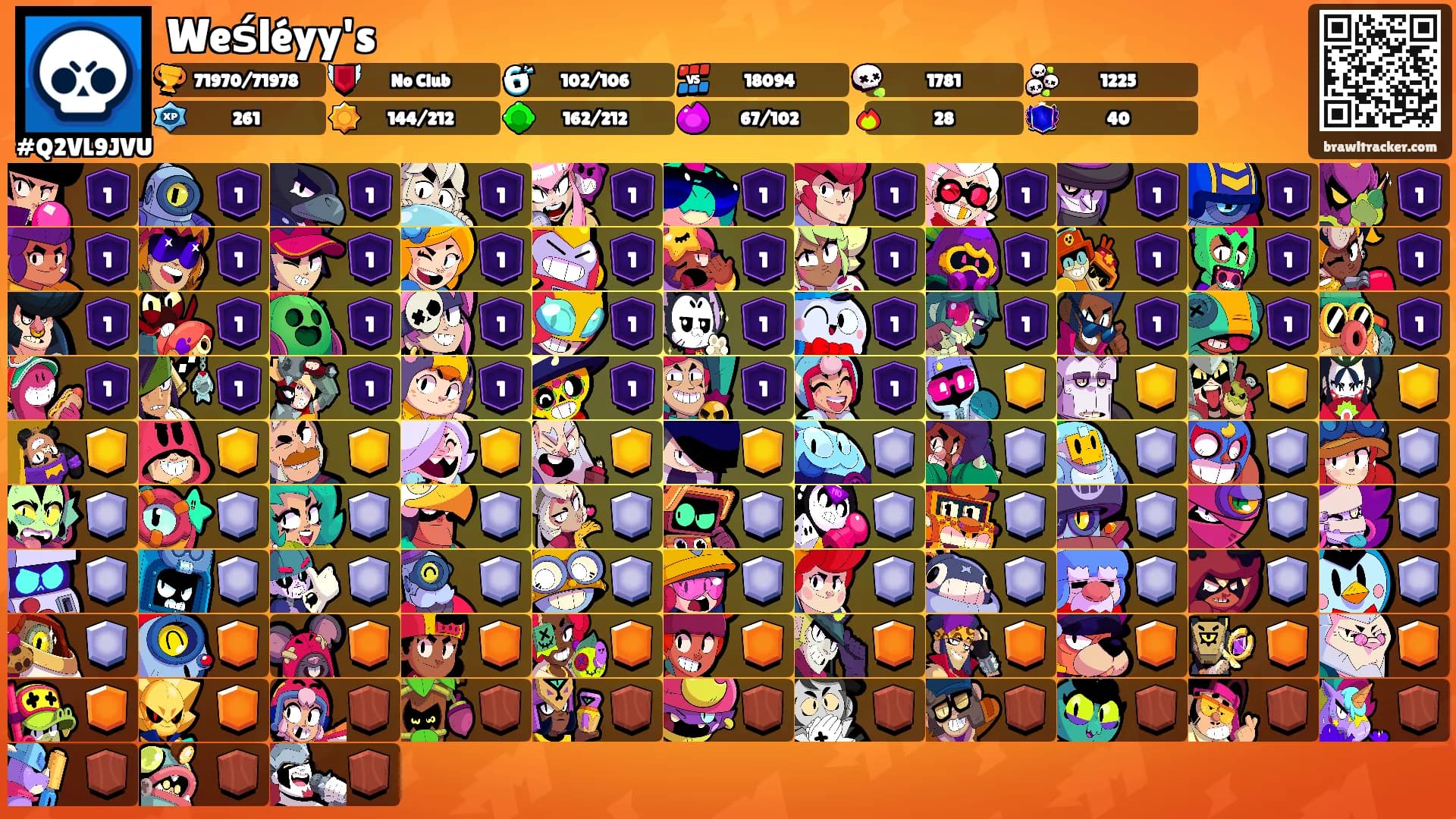 Weśléyy's's Ranks