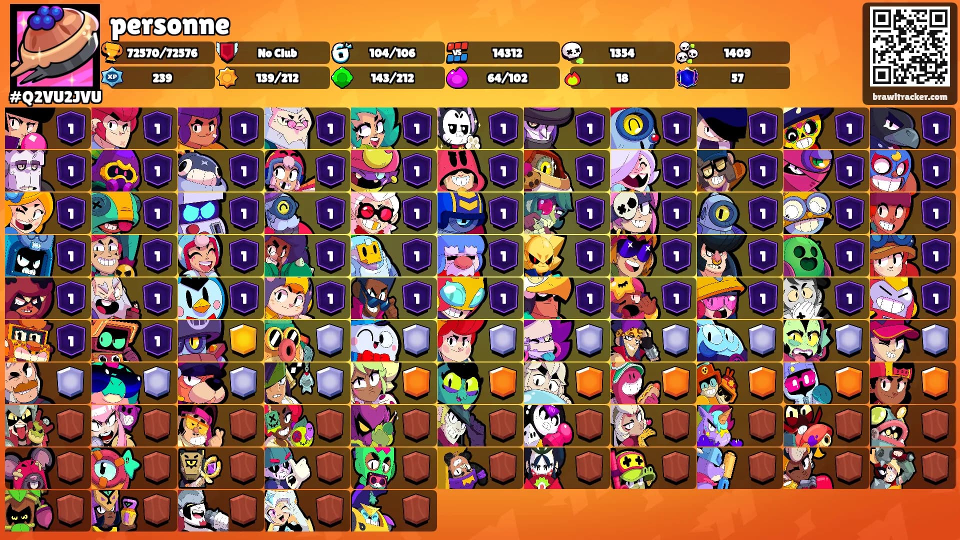 personne's Ranks