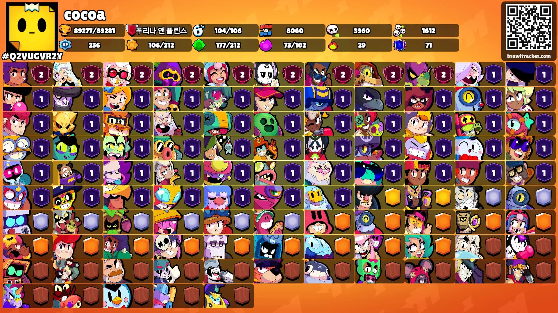 cocoa's Ranks