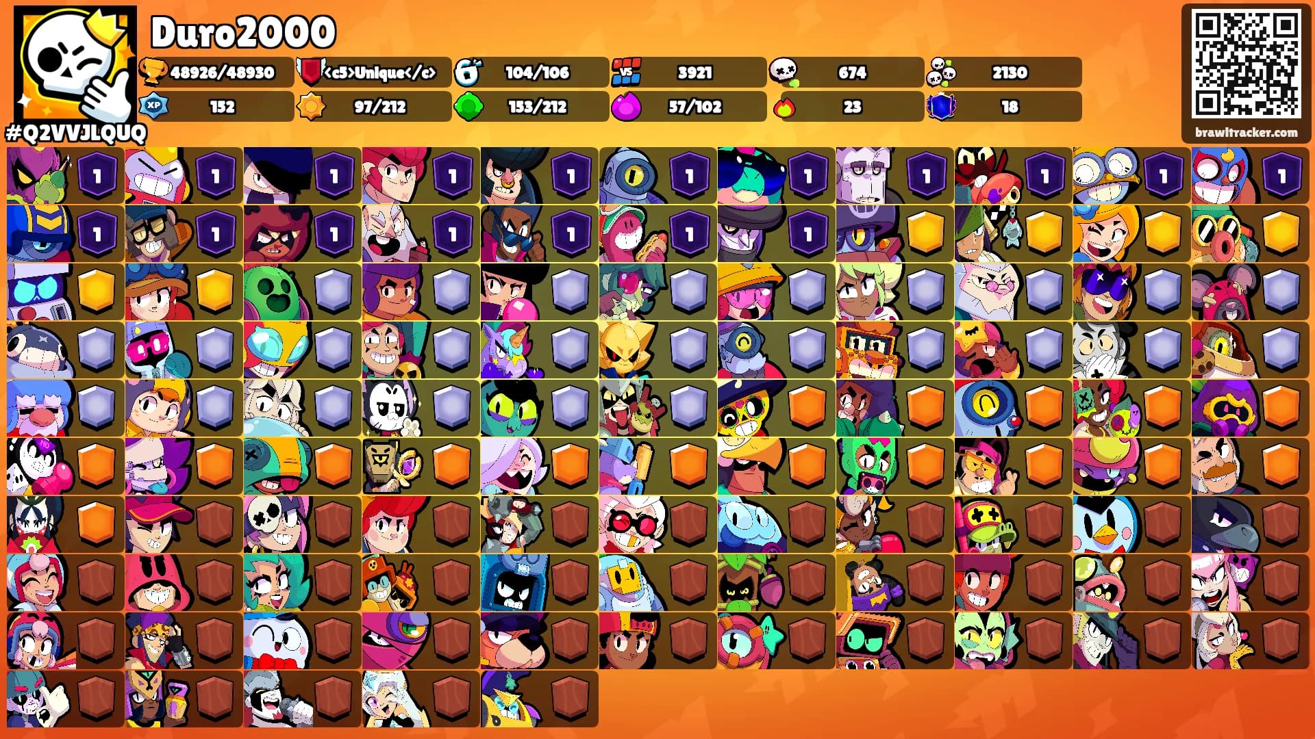 Duro2000's Ranks