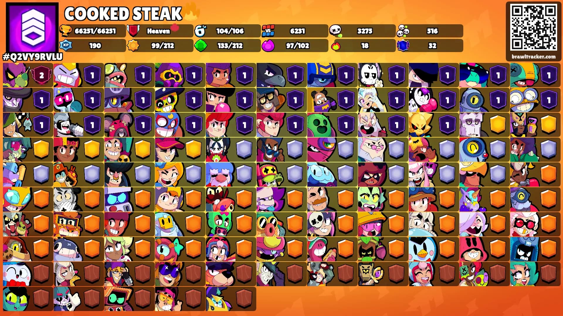 COOKED STEAK🔥's Ranks