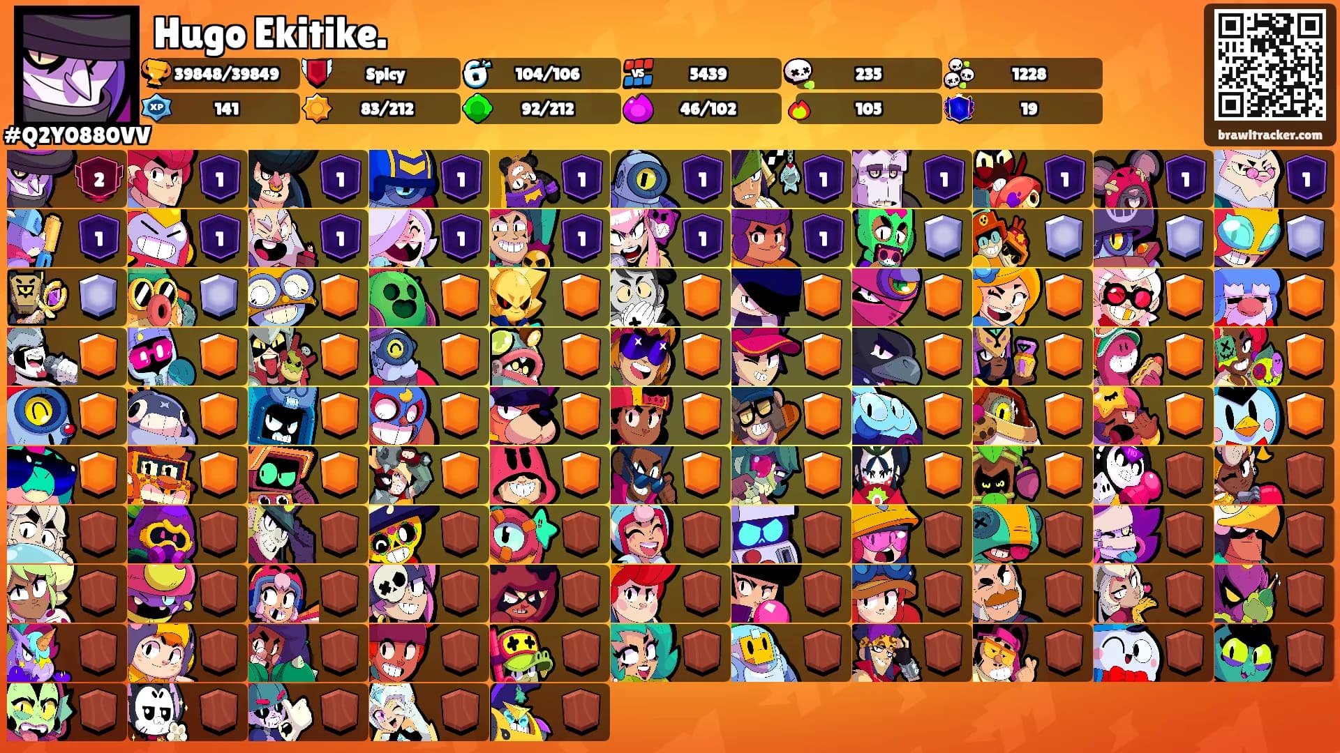 Hugo Ekitike.'s Ranks