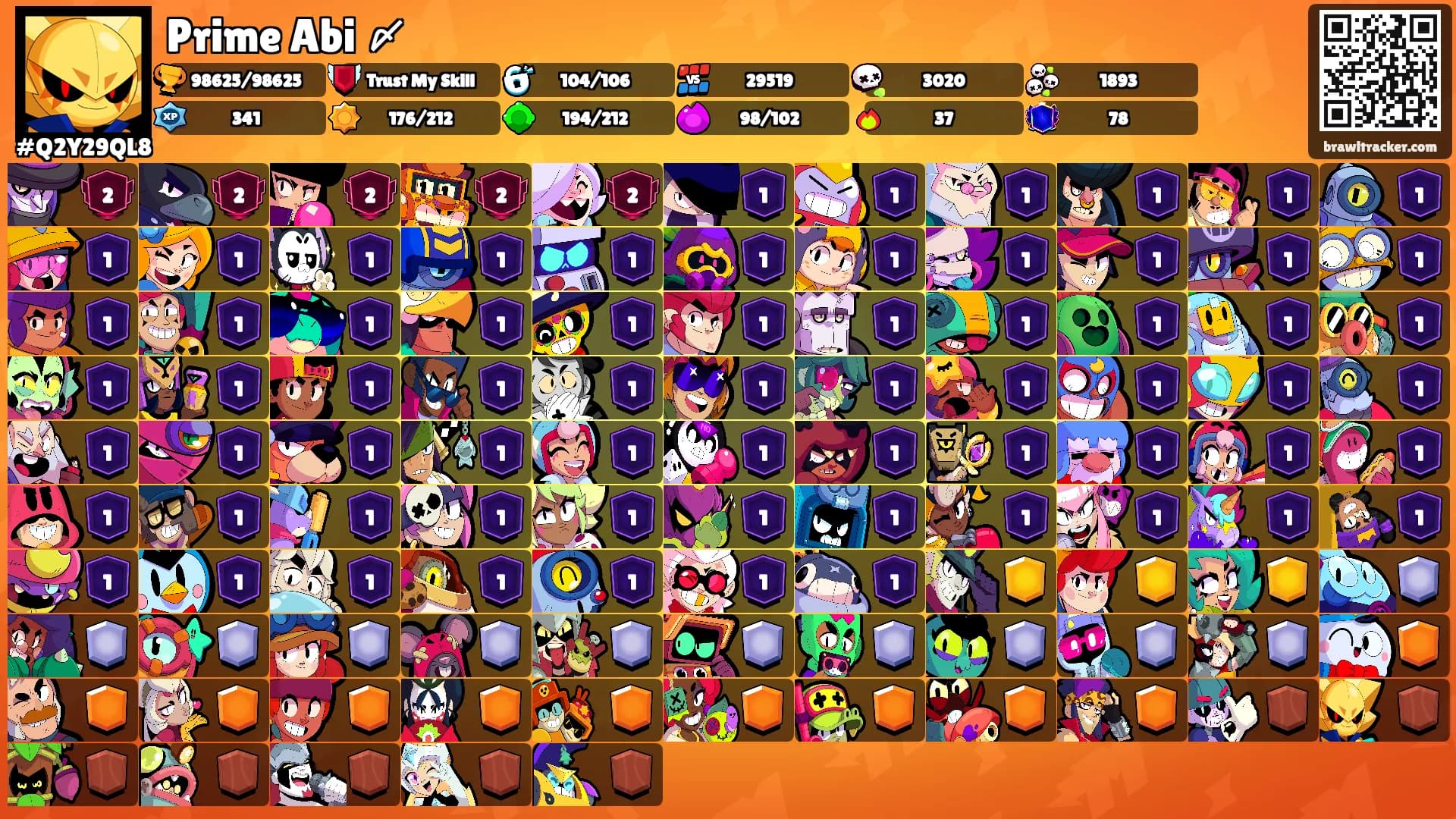 Prime Abi 〆's Ranks