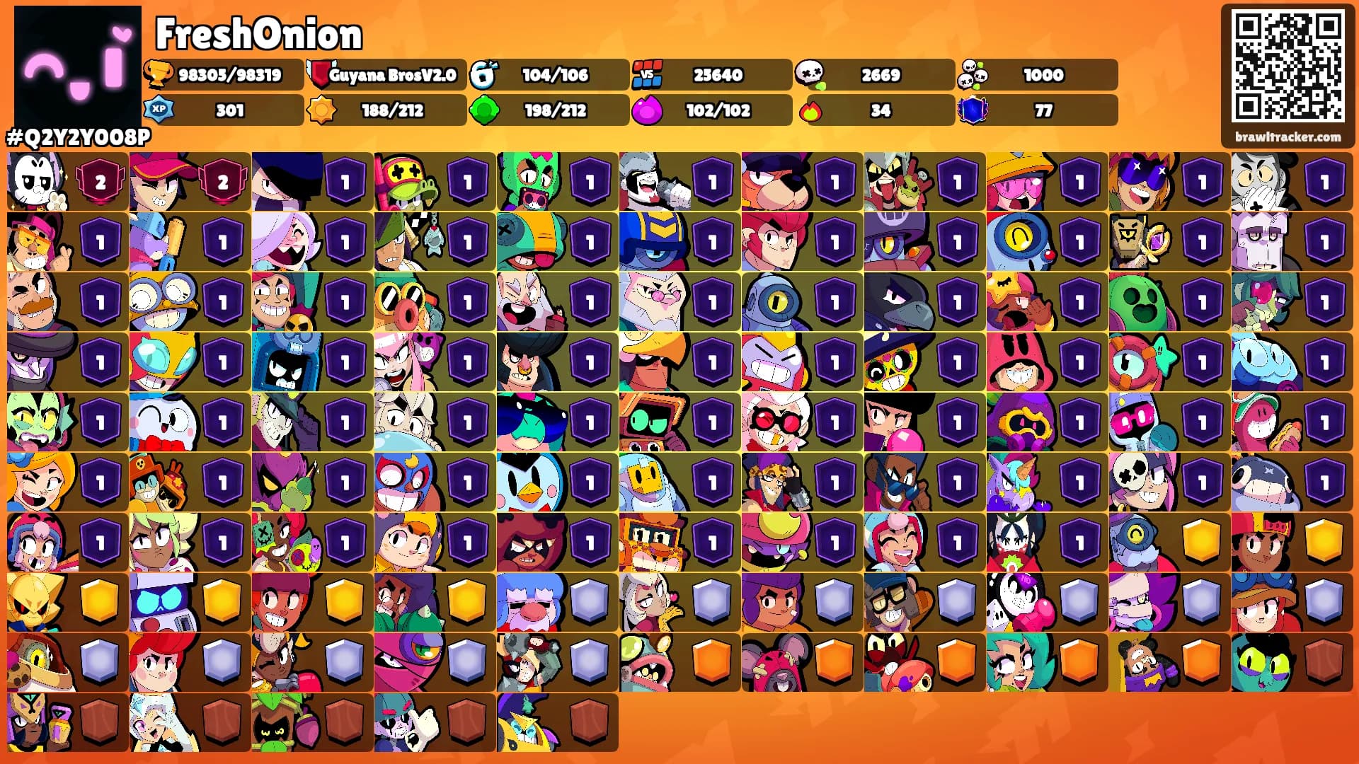 FreshOnion's Ranks