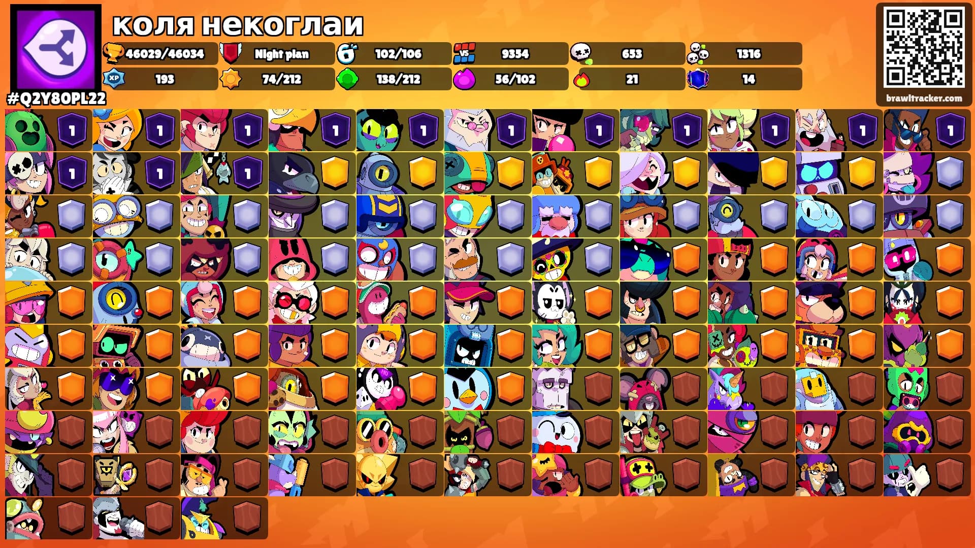 коля некоглаи's Ranks