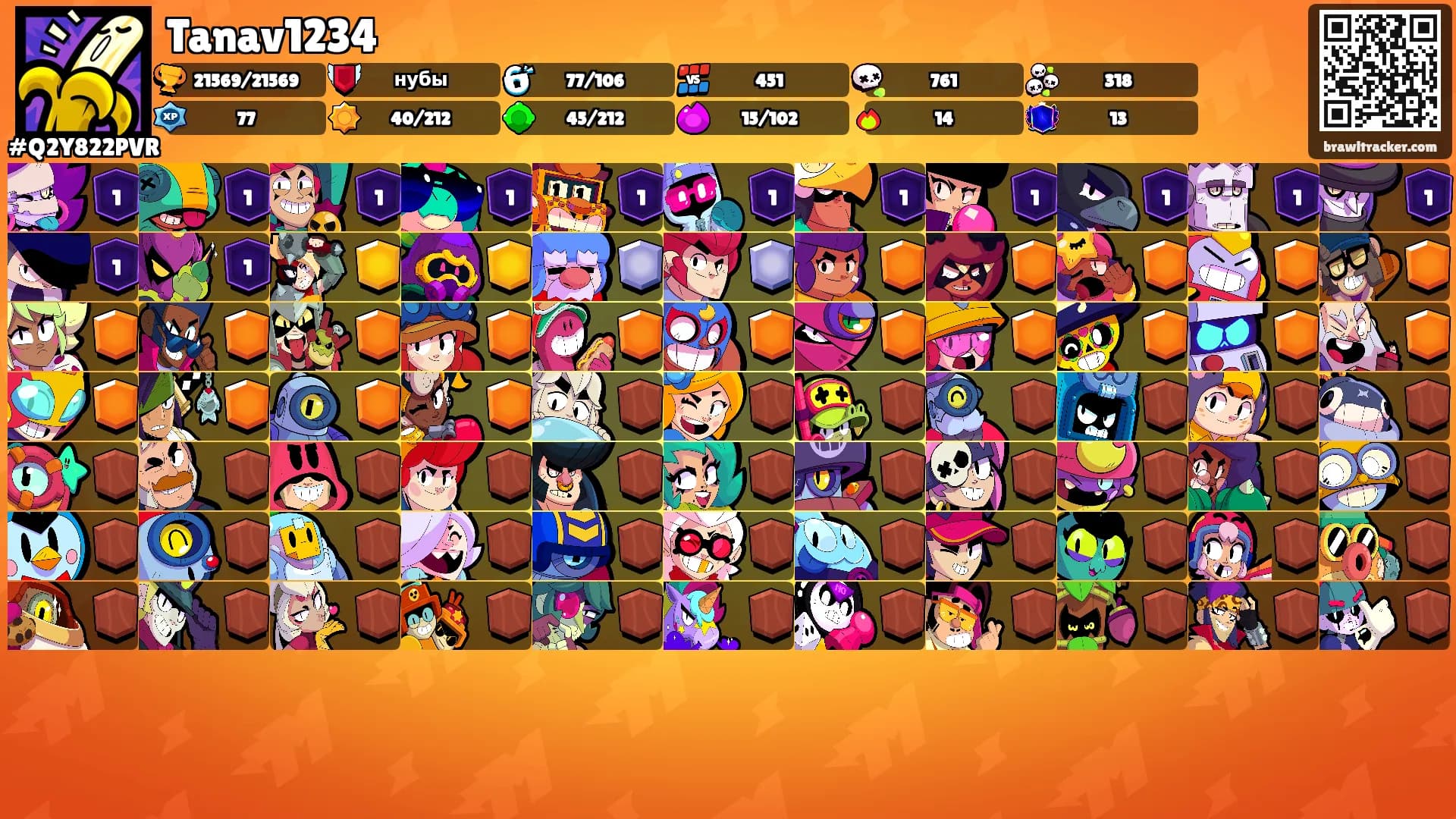 Tanav1234's Ranks