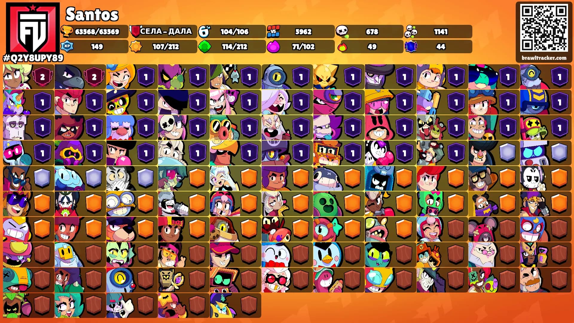 Santos's Ranks