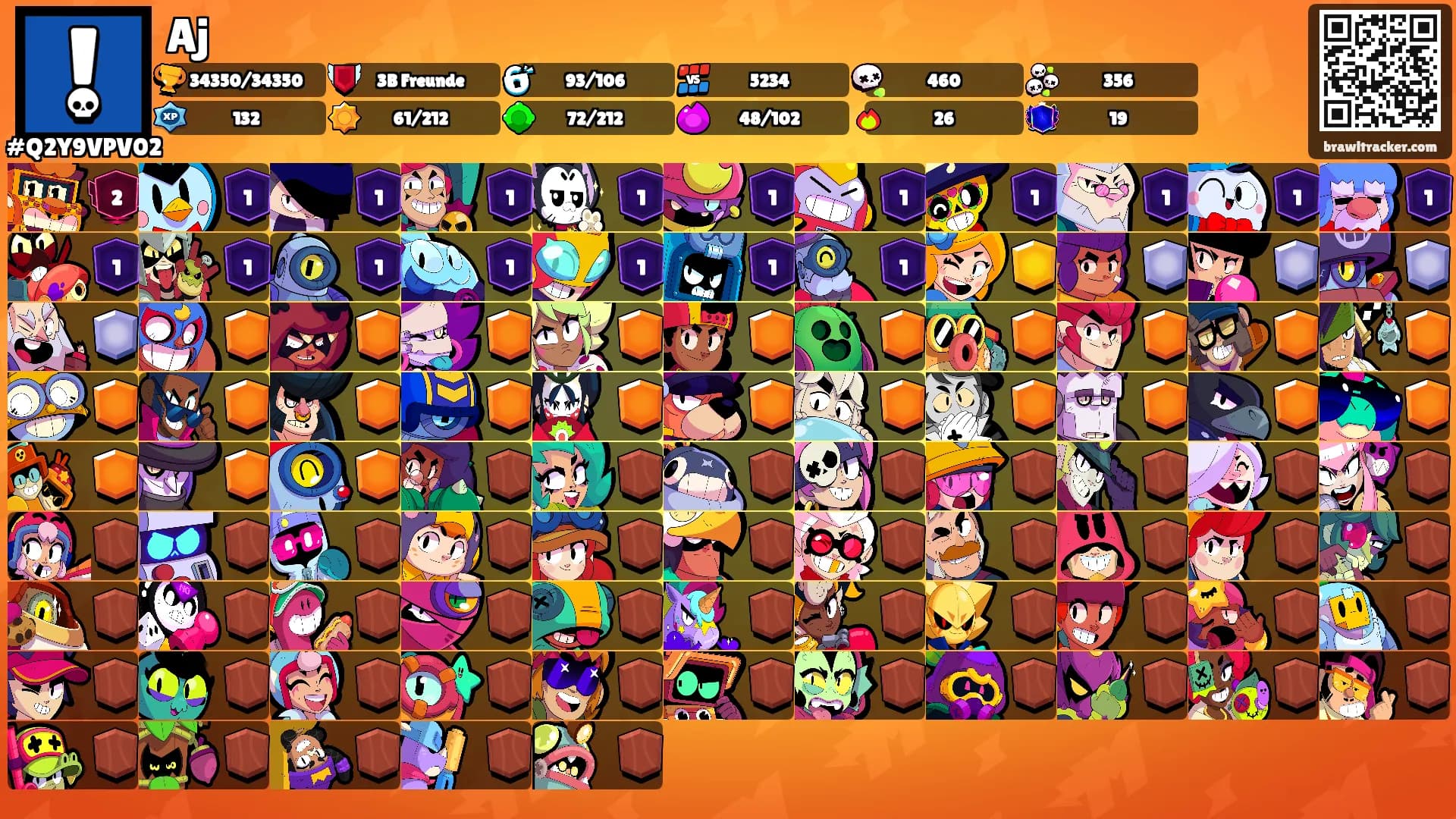Aj's Ranks