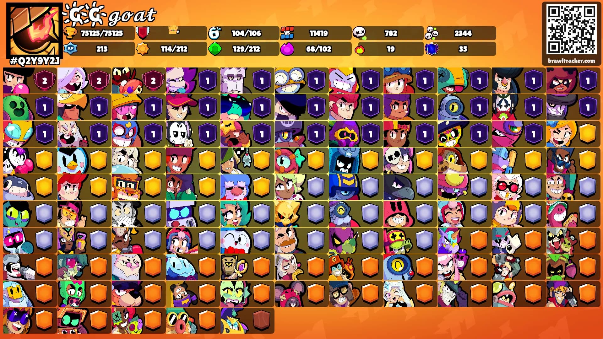 G҉G҉𝓰𝓸𝓪𝓽's Ranks