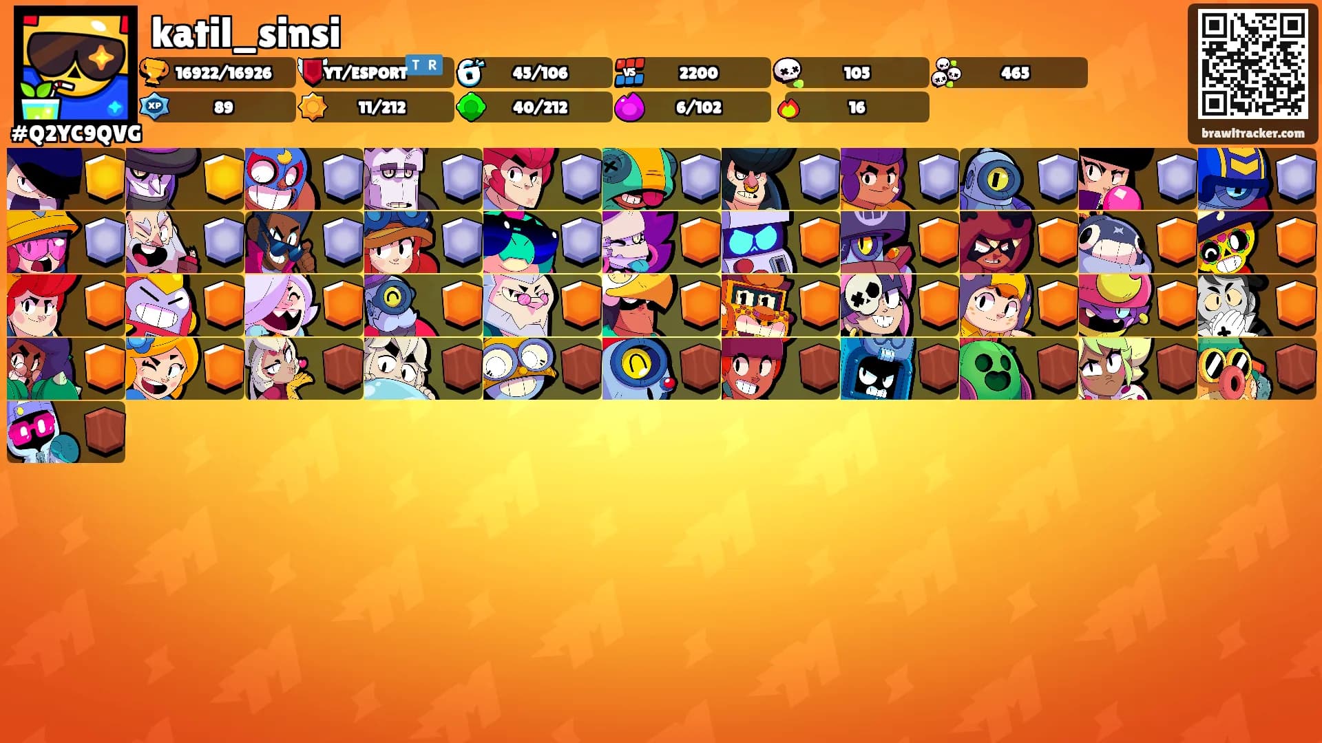 katil_sinsi's Ranks