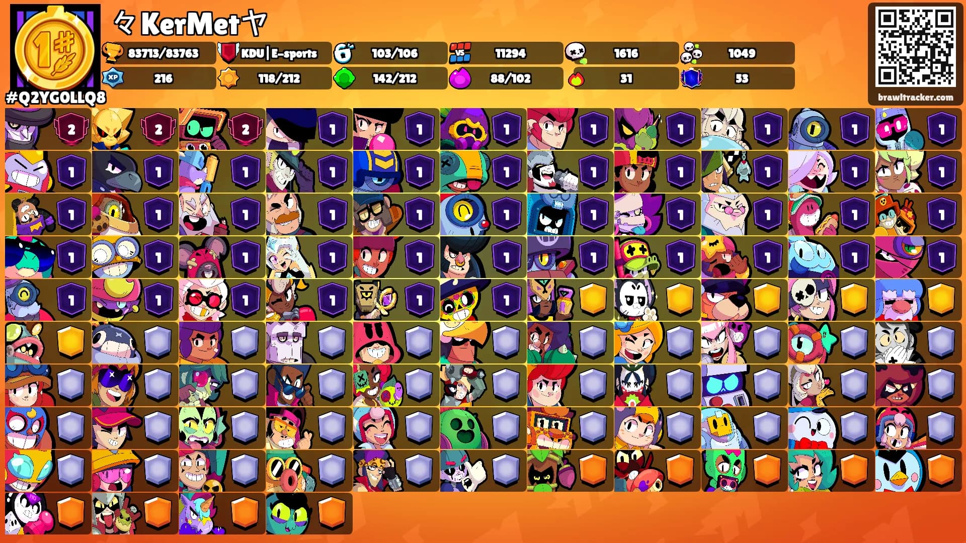 々KerMetヤ's Ranks