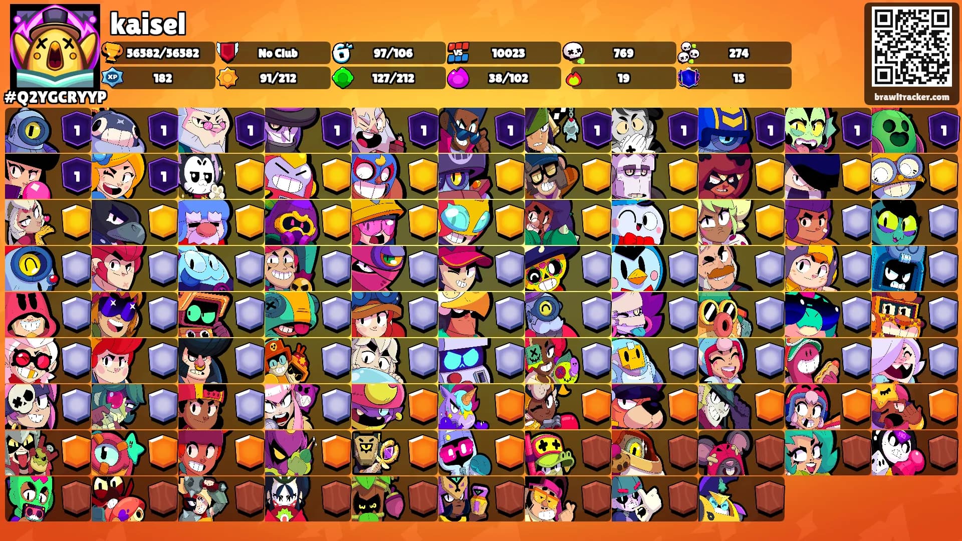 kaisel's Ranks