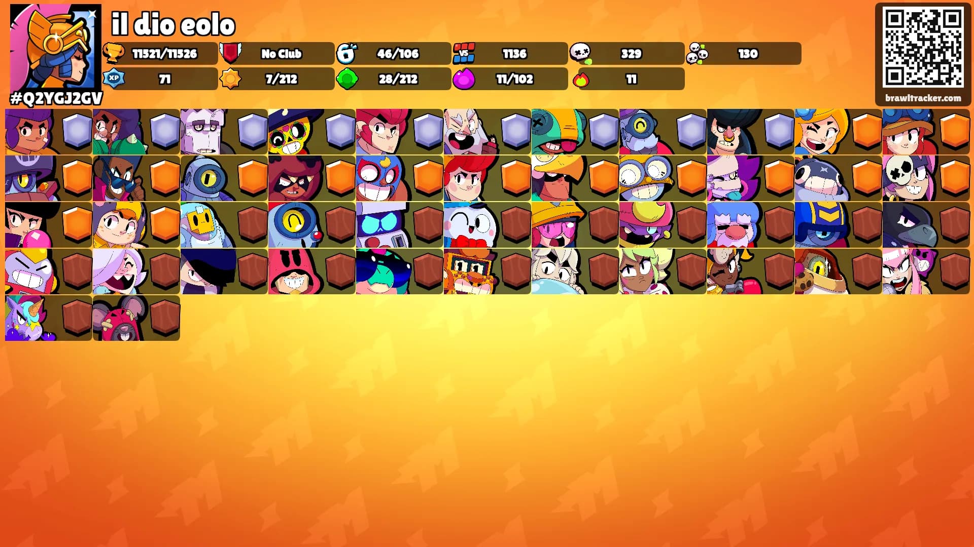 il dio eolo's Ranks