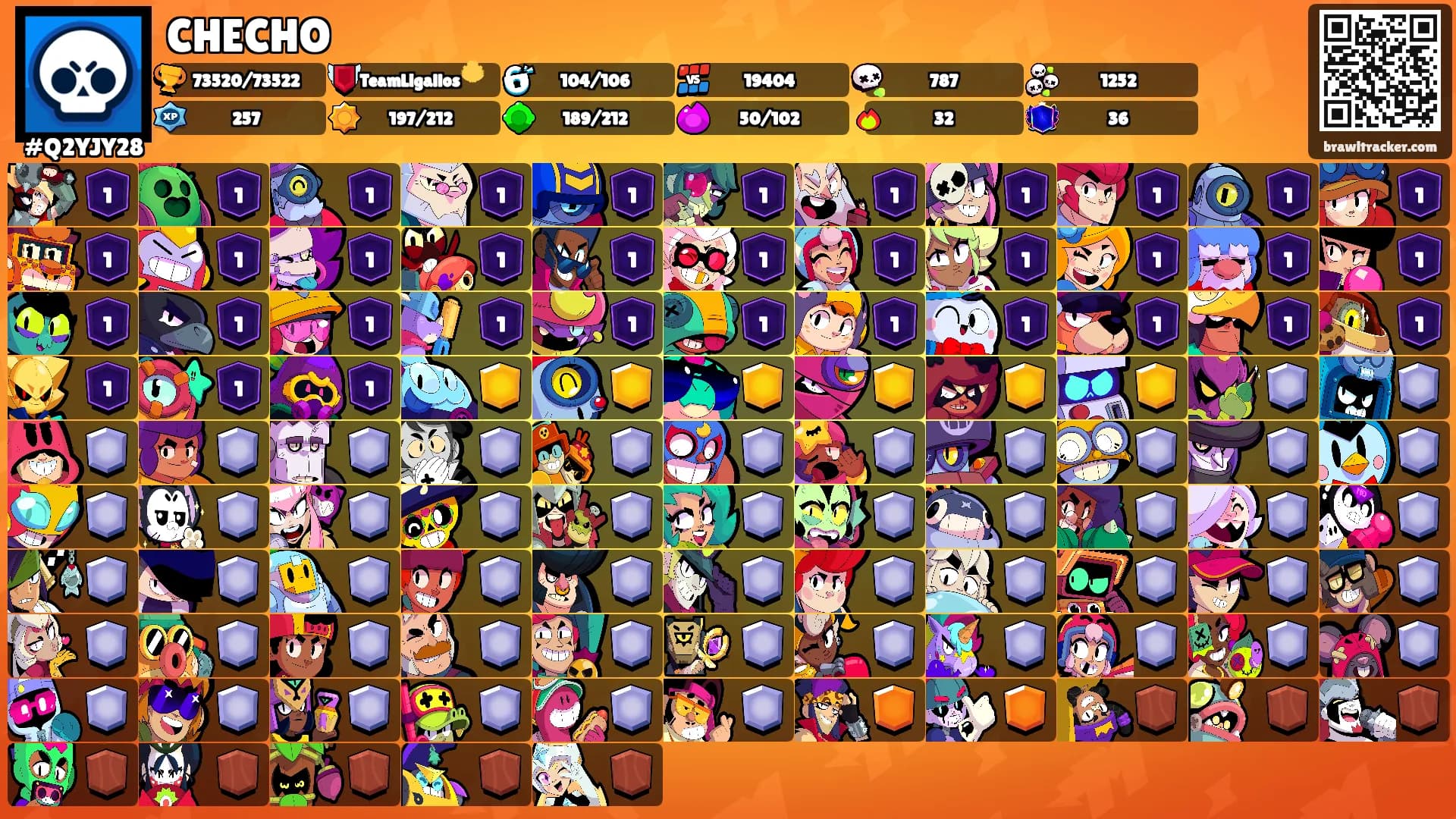 CHECHO's Ranks