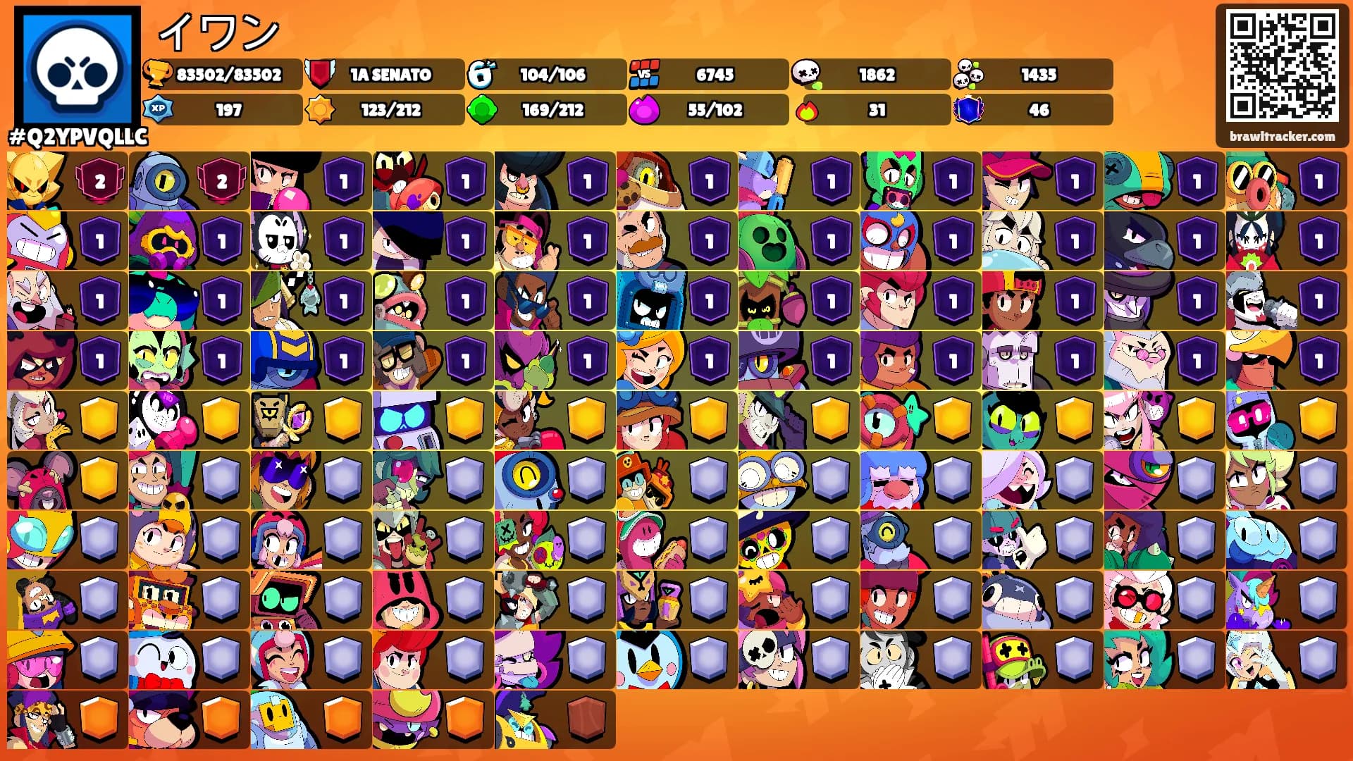 イワン's Ranks
