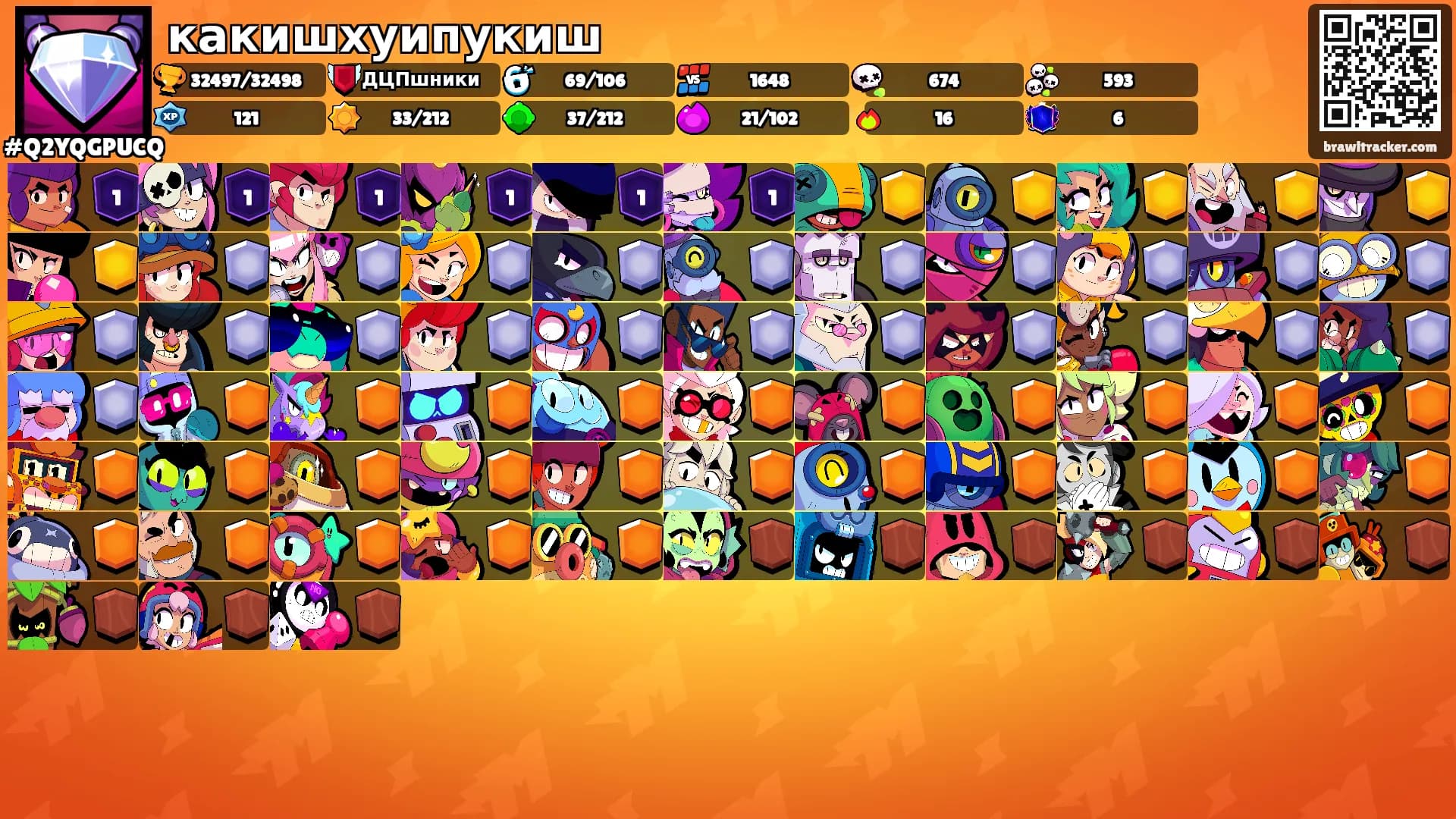 какишхуипукиш's Ranks
