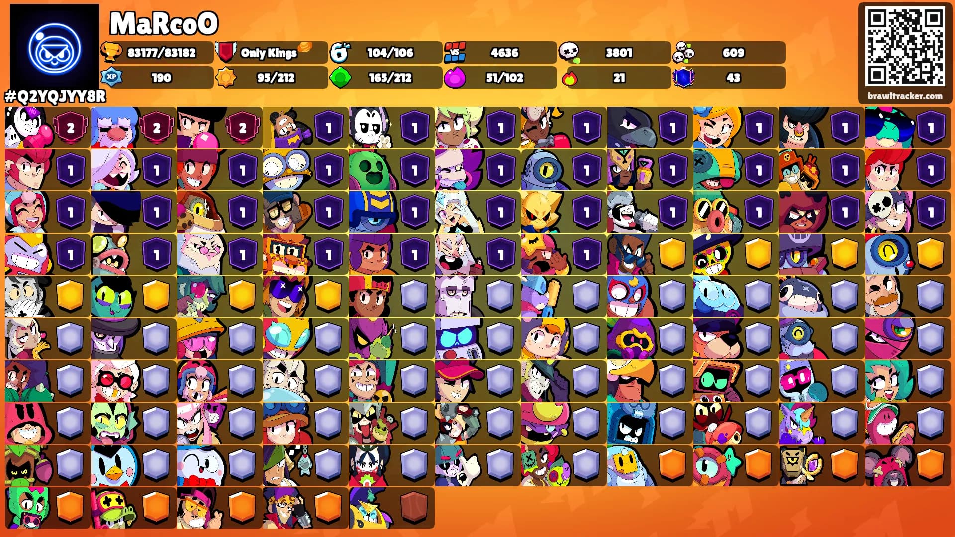 MaRcoO's Ranks