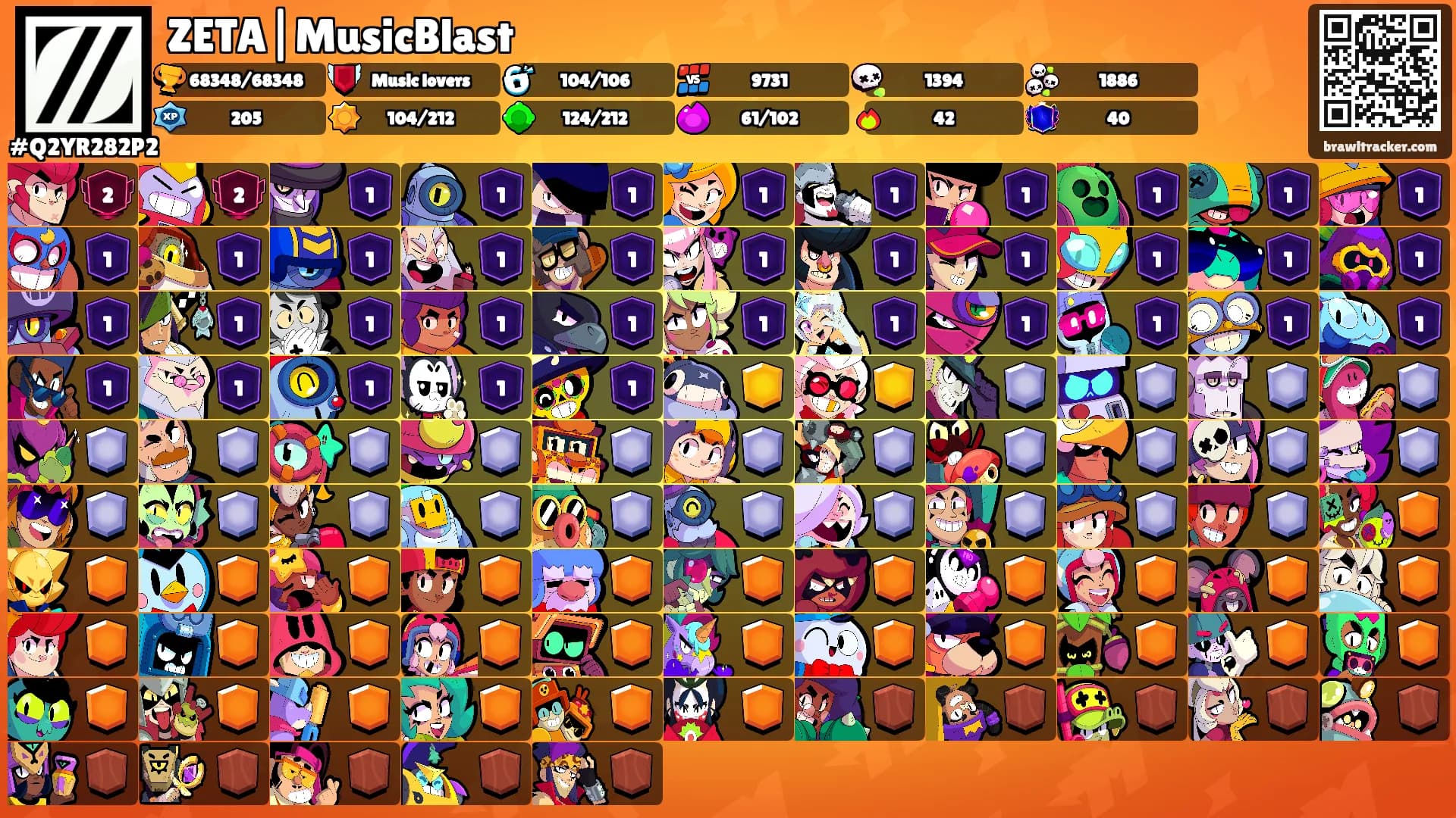 ZETA|MusicBlast's Ranks
