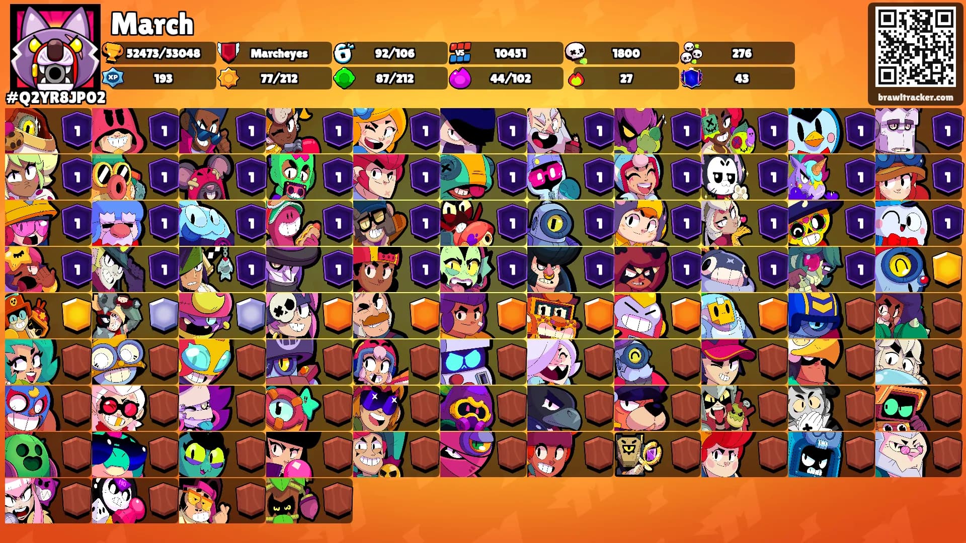 March's Ranks