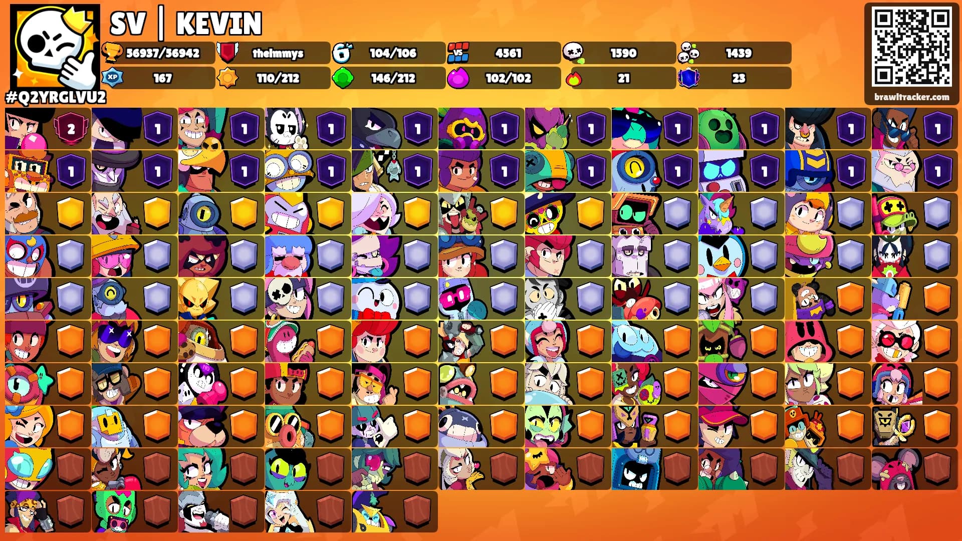 SV | KEVIN's Ranks