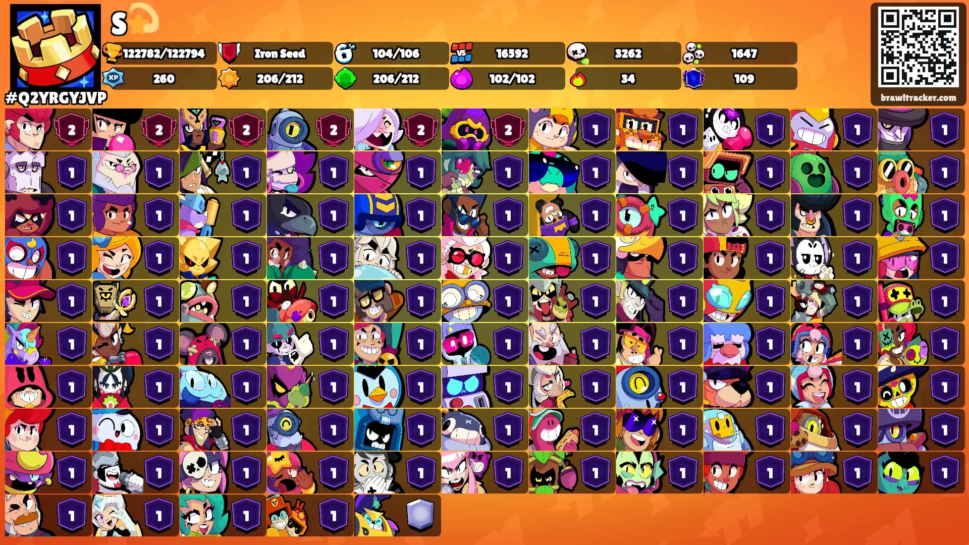 S💫's Ranks