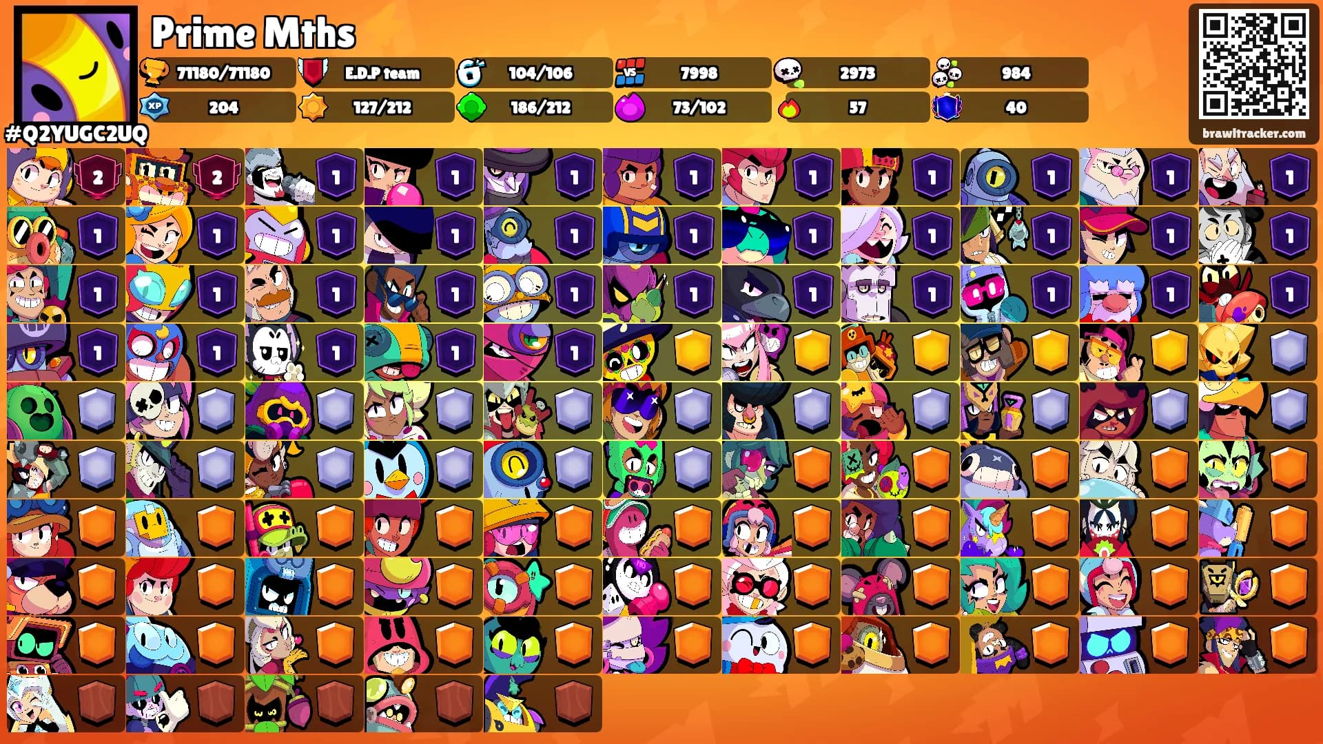 Prime Mths ⚡️'s Ranks