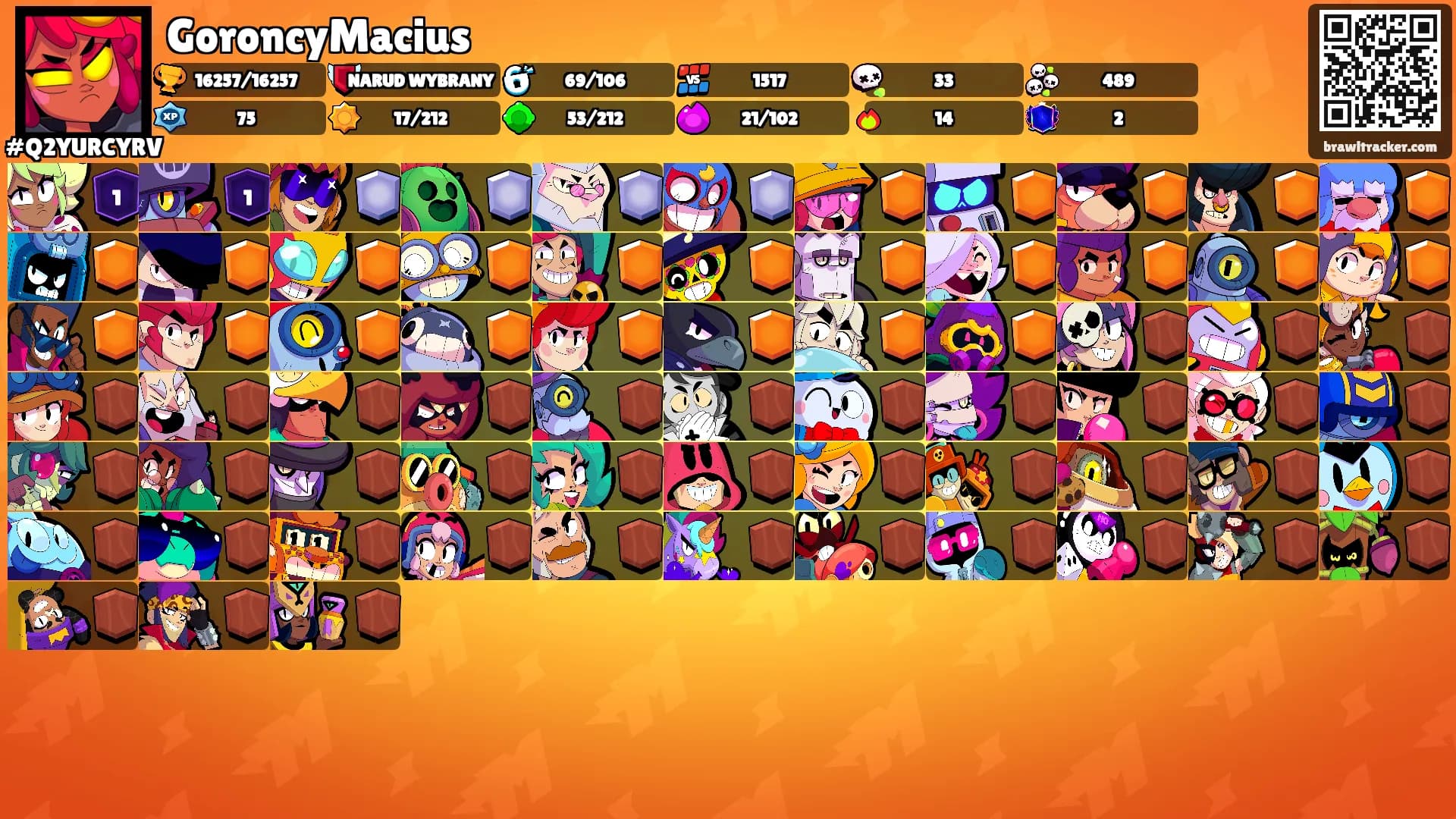 GoroncyMacius's Ranks