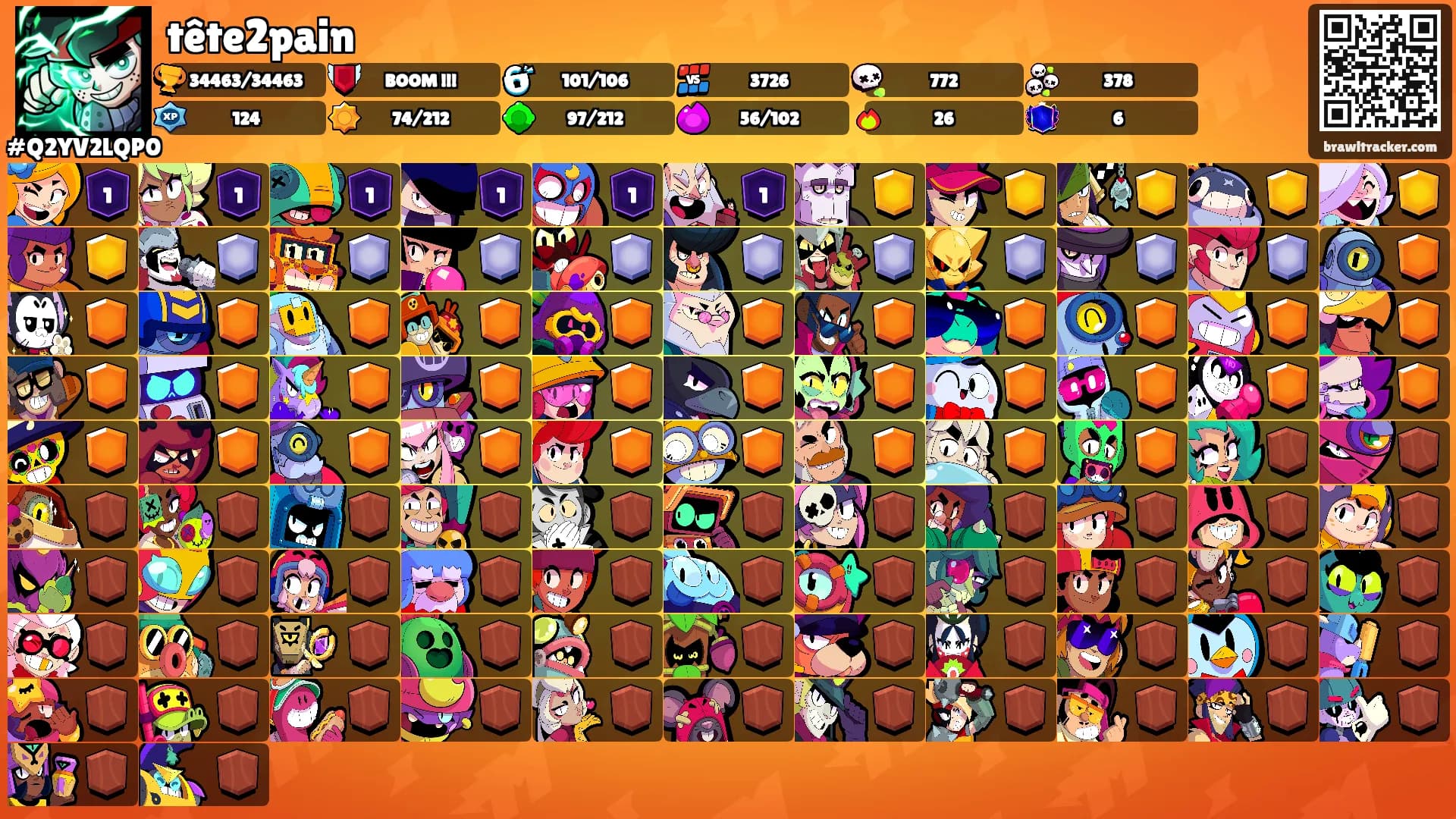tête2pain's Ranks