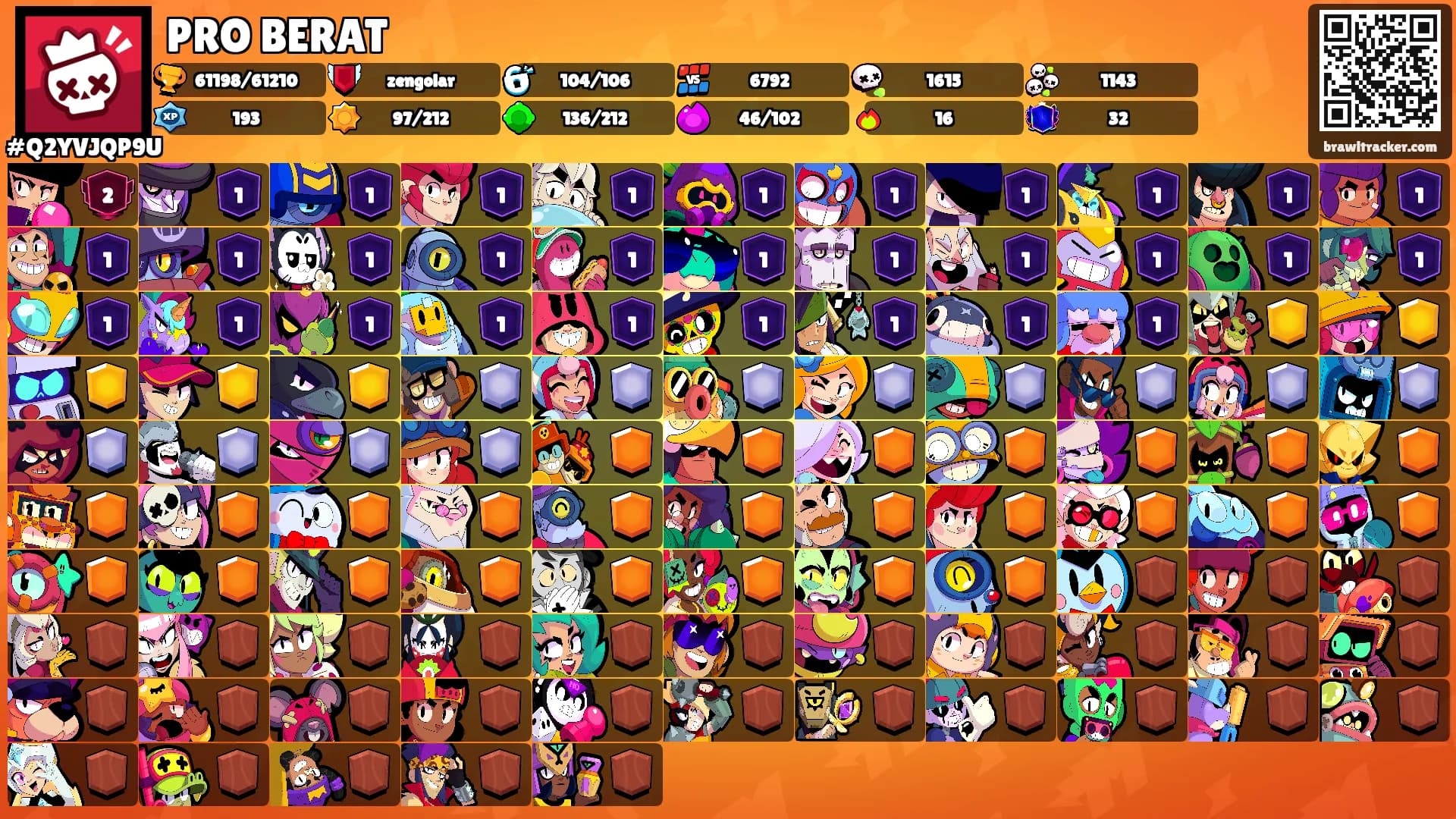 PRO BERAT's Ranks