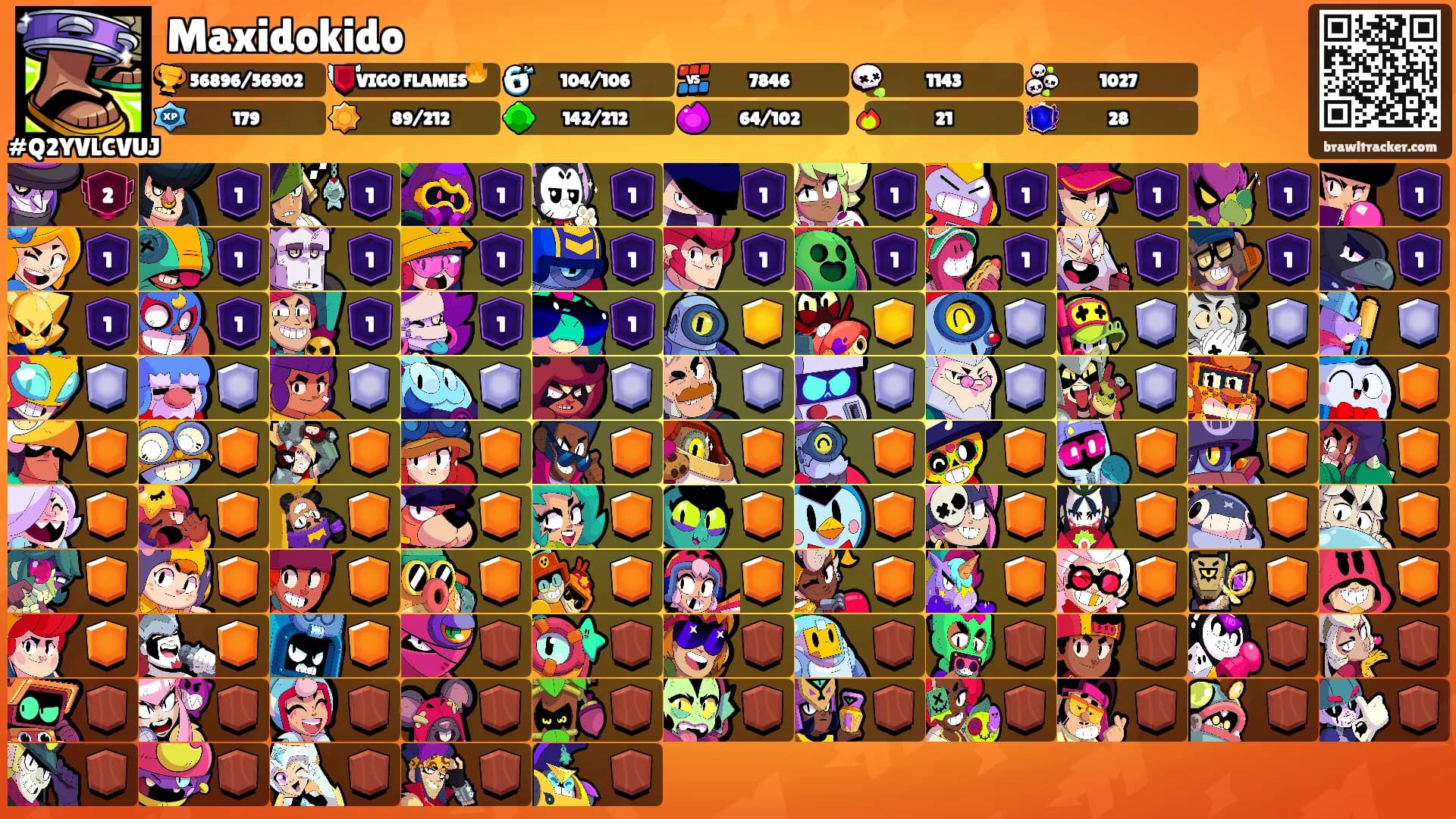 Maxidokido's Ranks