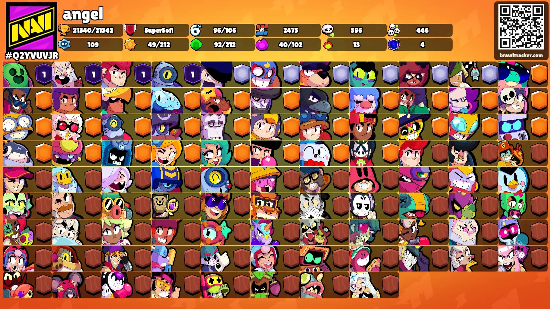 angel's Ranks