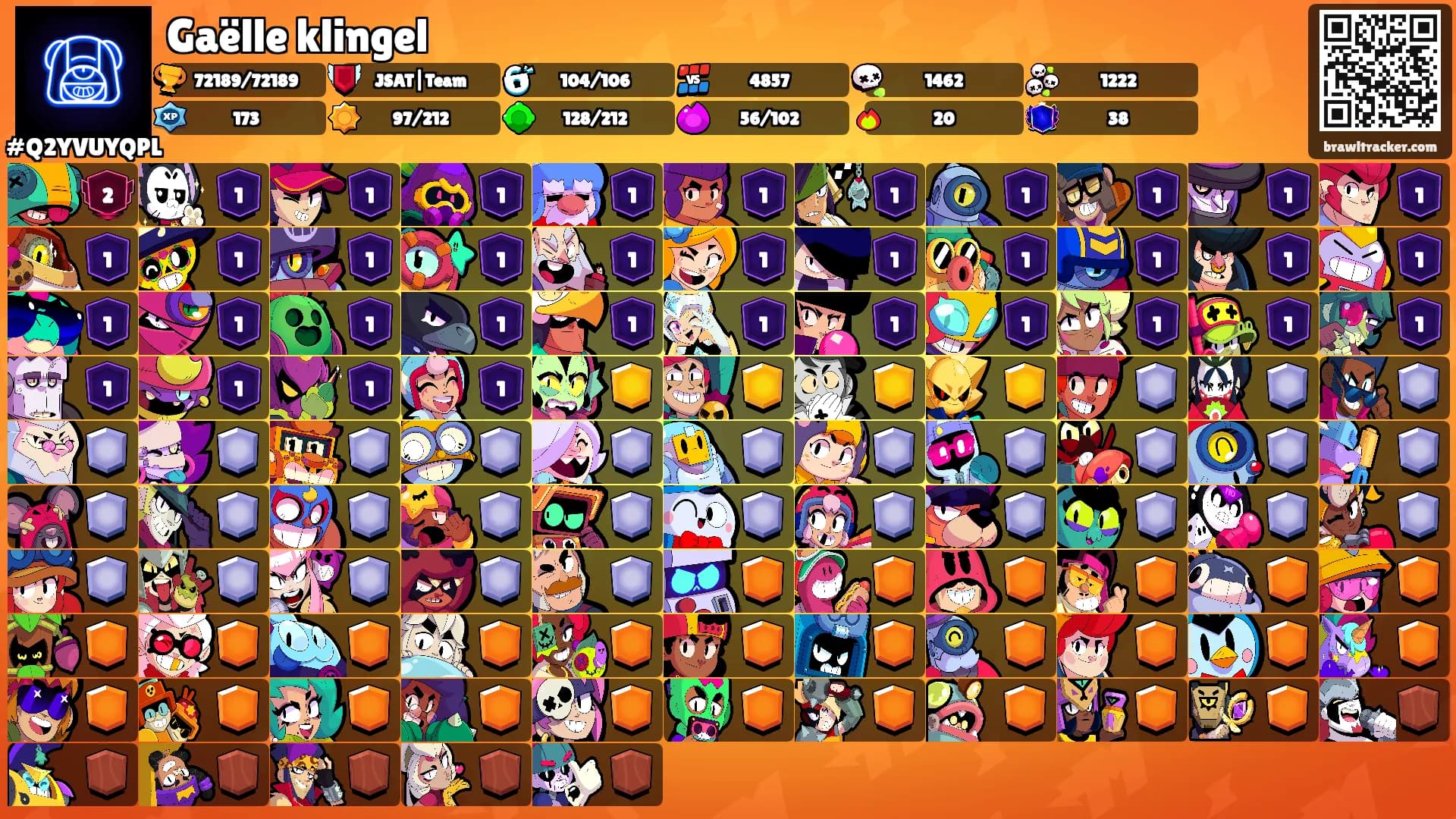 Gaëlle klingel's Ranks