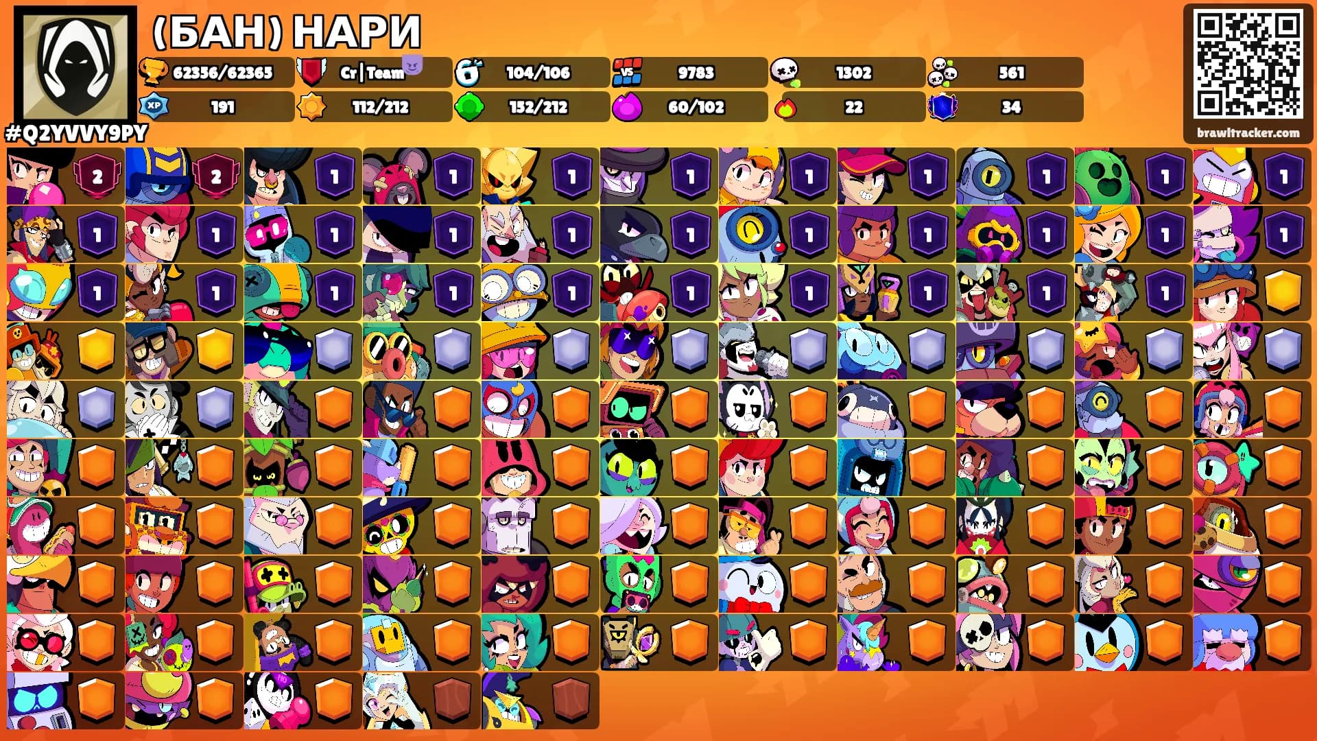(БАН) НАРИ's Ranks