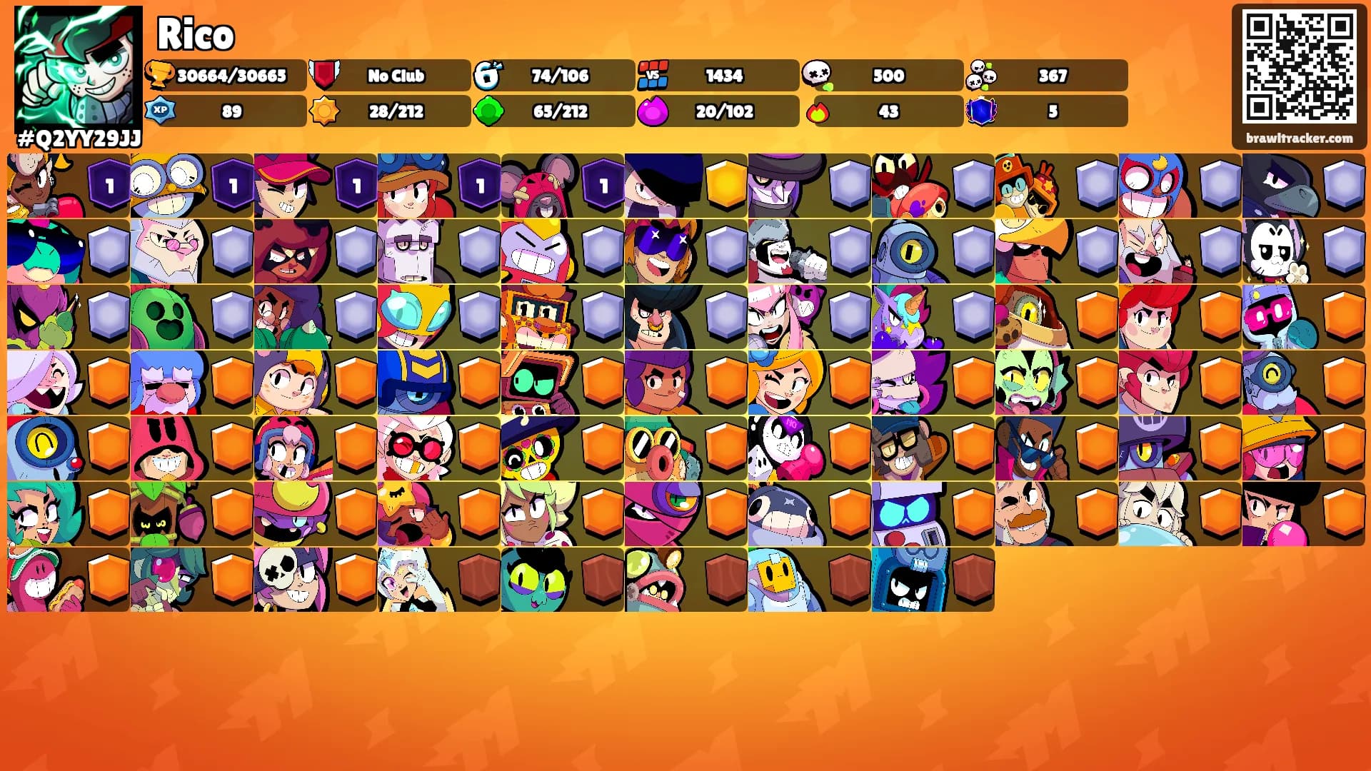 Rico's Ranks