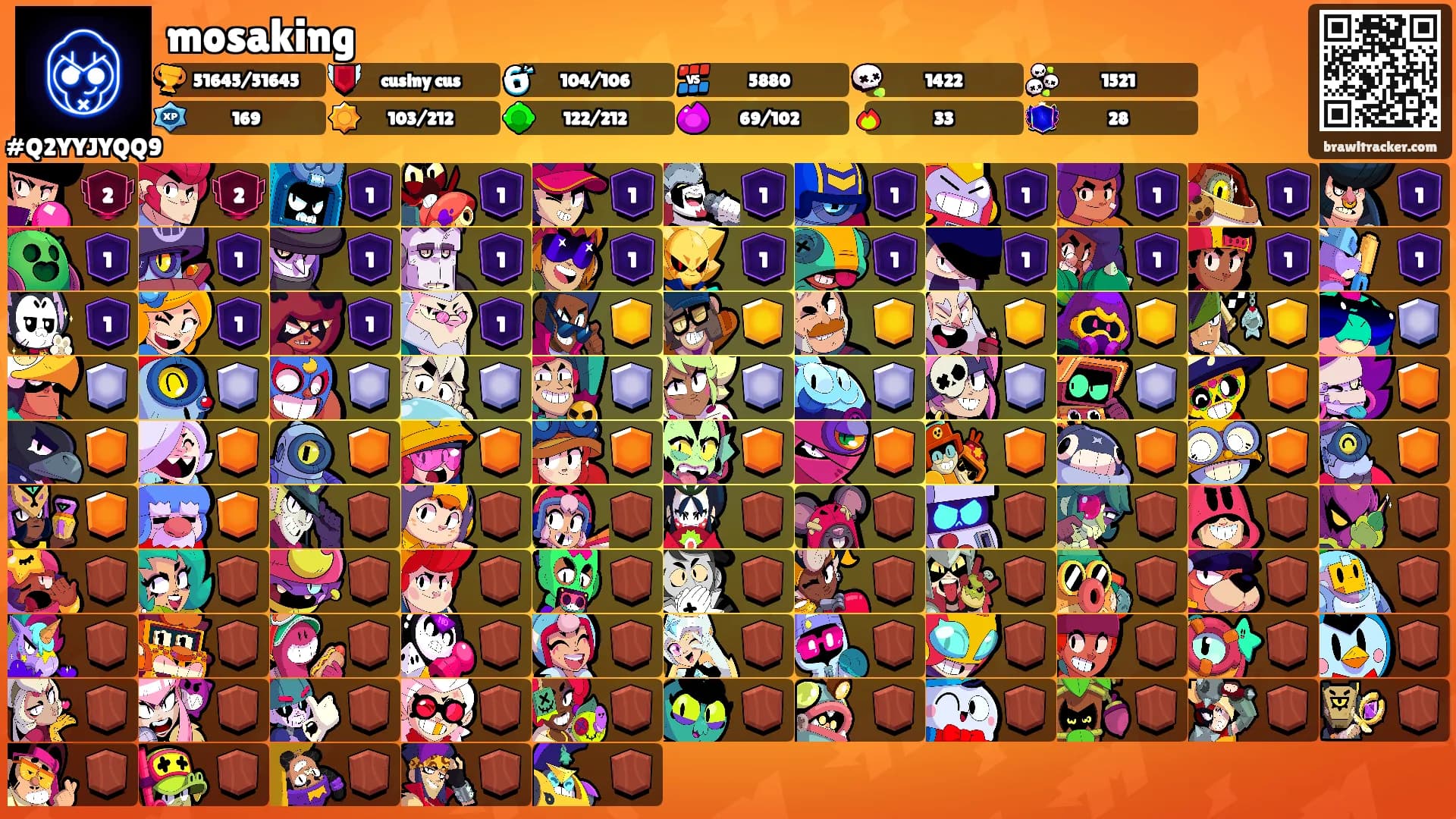 mosaking's Ranks
