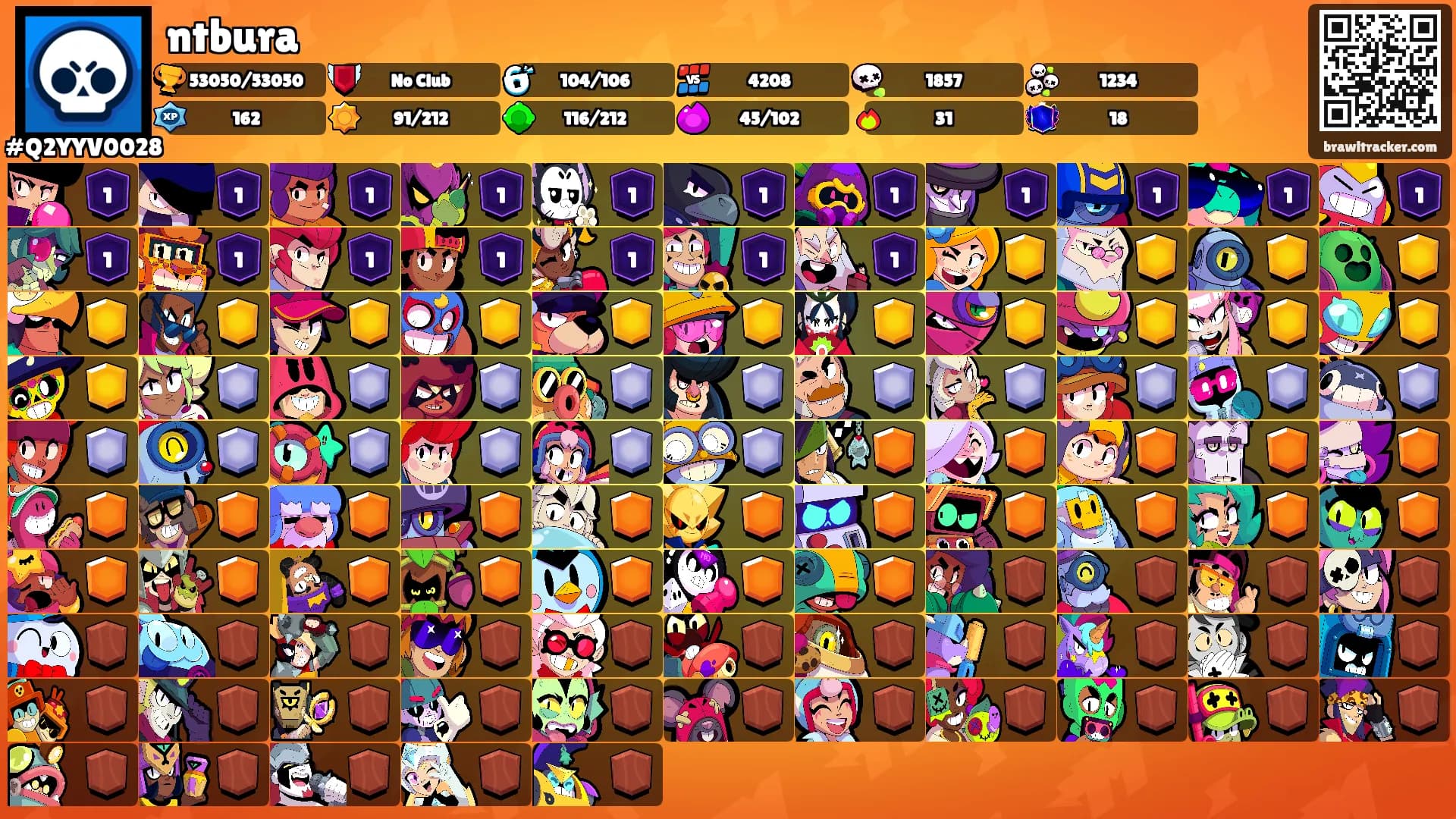 ntbura's Ranks