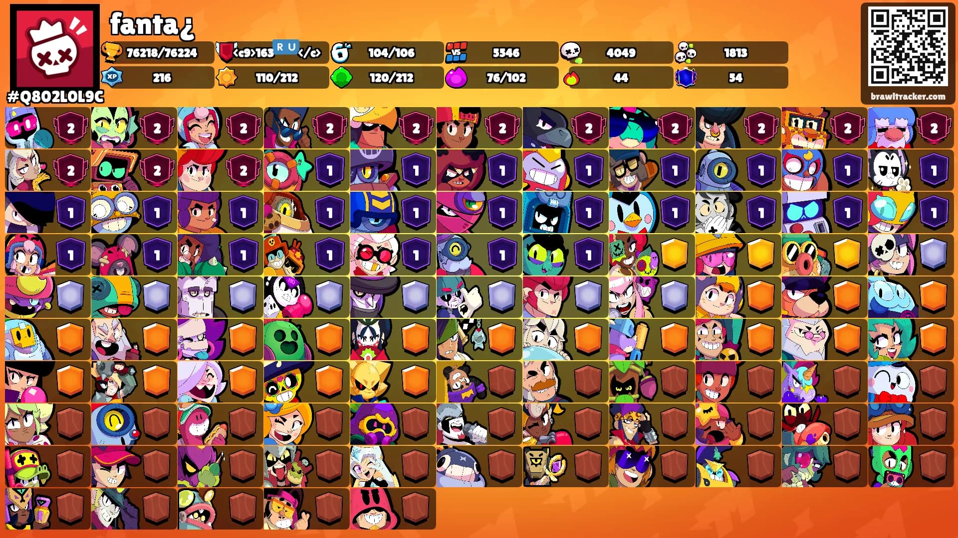 fanta¿'s Ranks