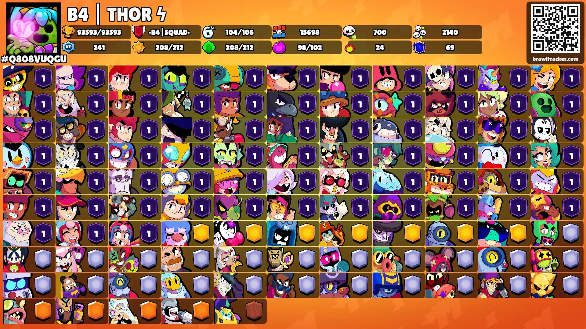B4 | THOR ϟ's Ranks