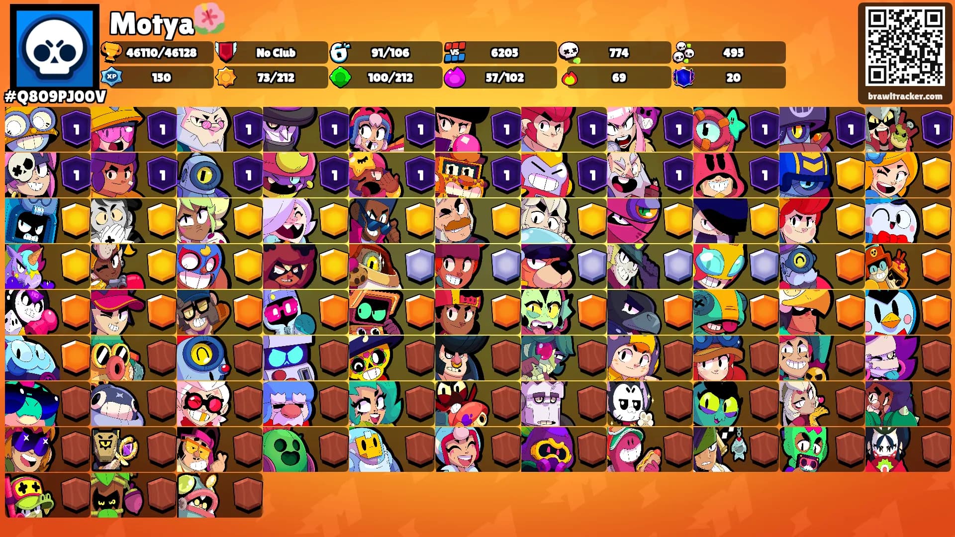 Motya🌺's Ranks