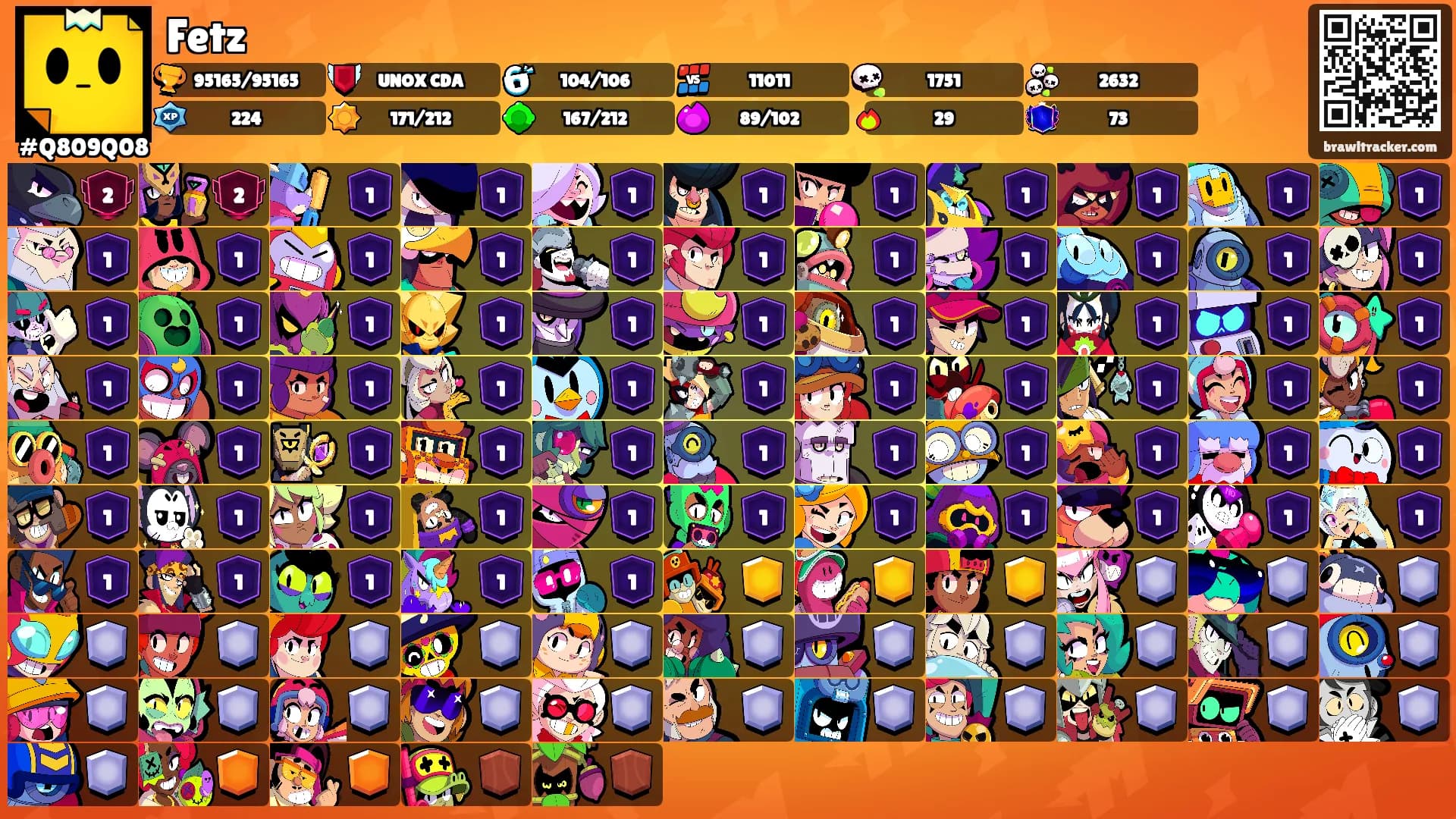 Fetz's Ranks