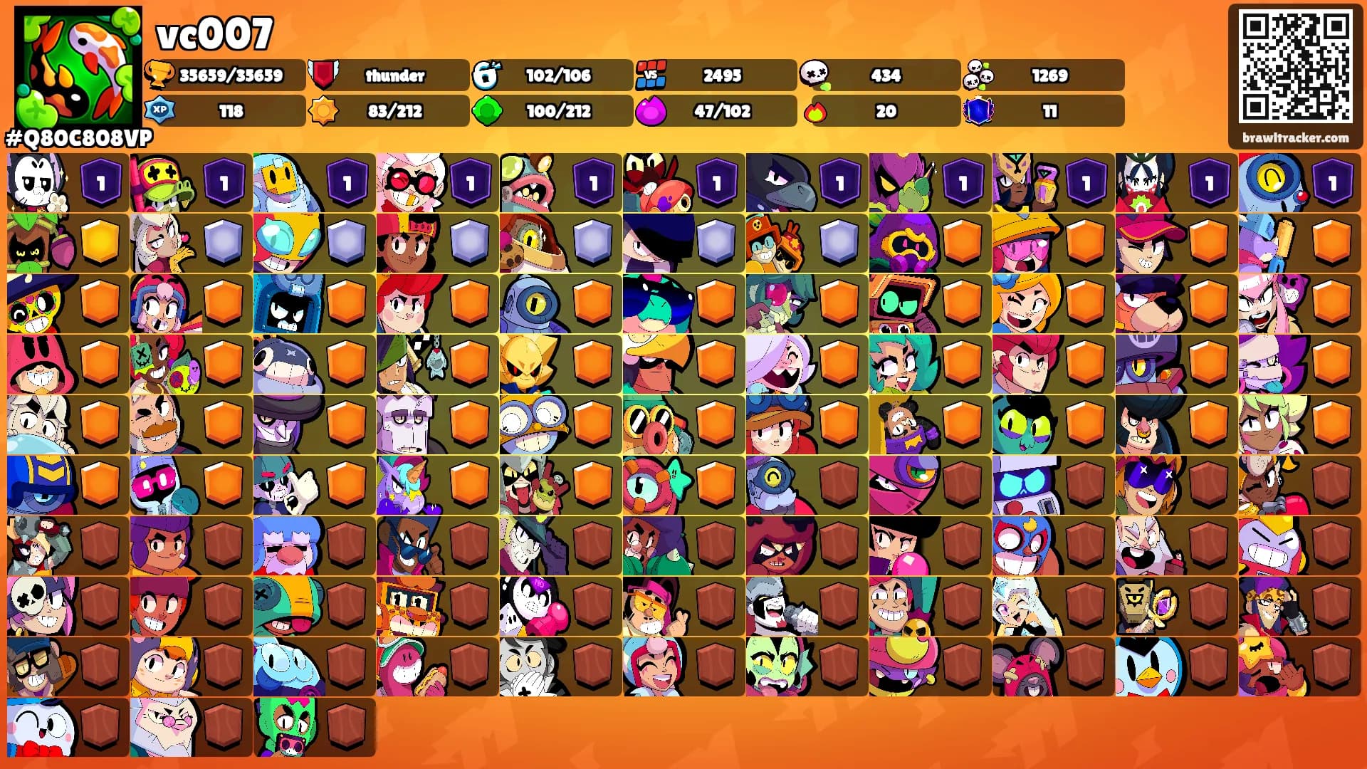 vc007's Ranks
